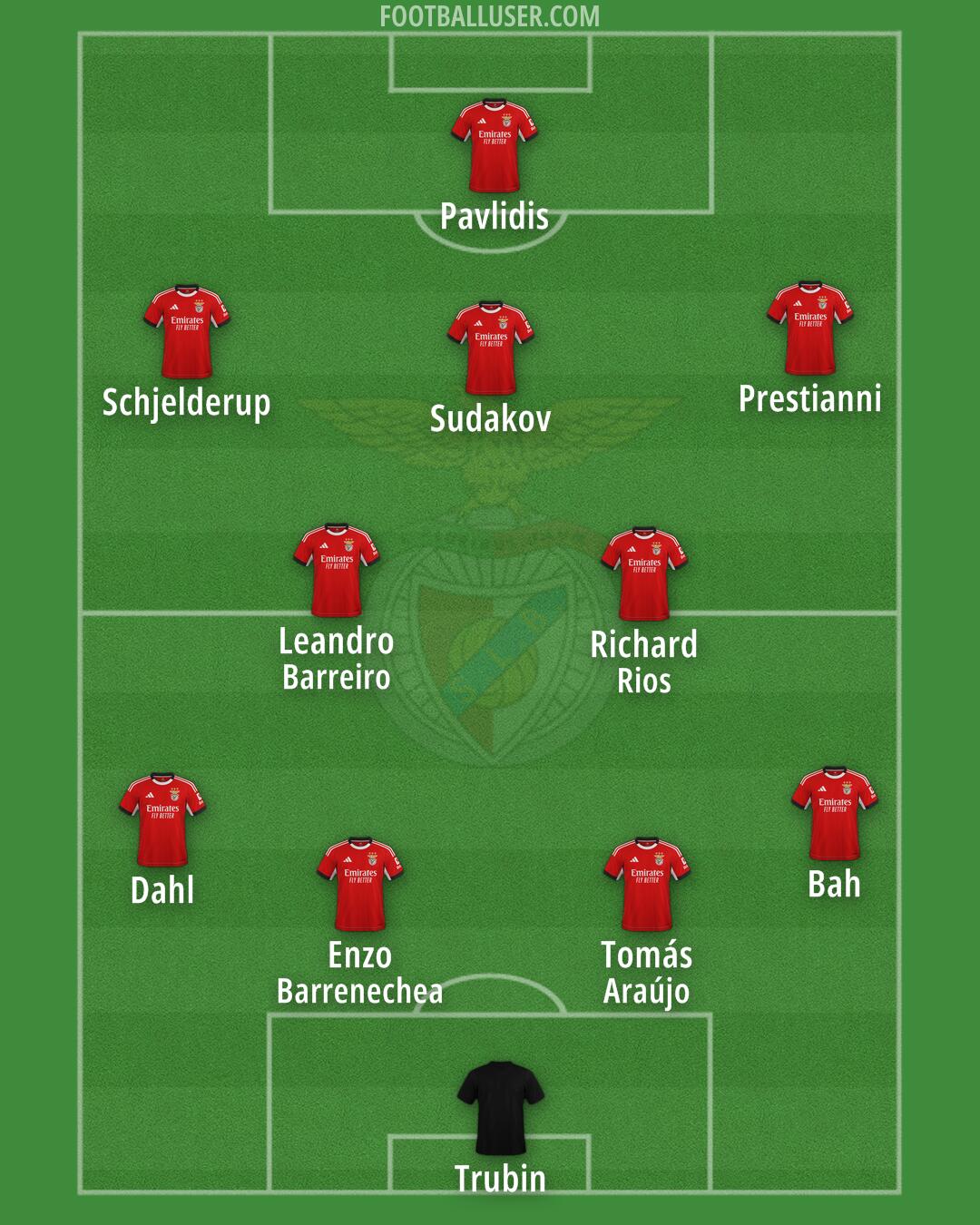 SL Benfica Formation 2026