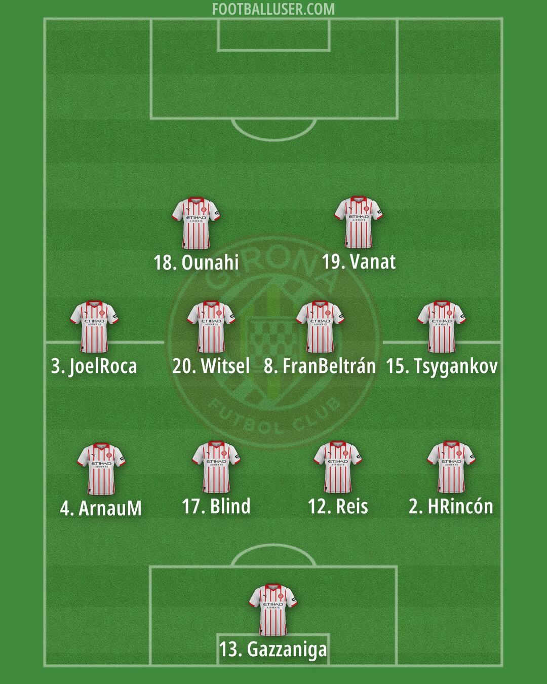 Girona Formation 2026