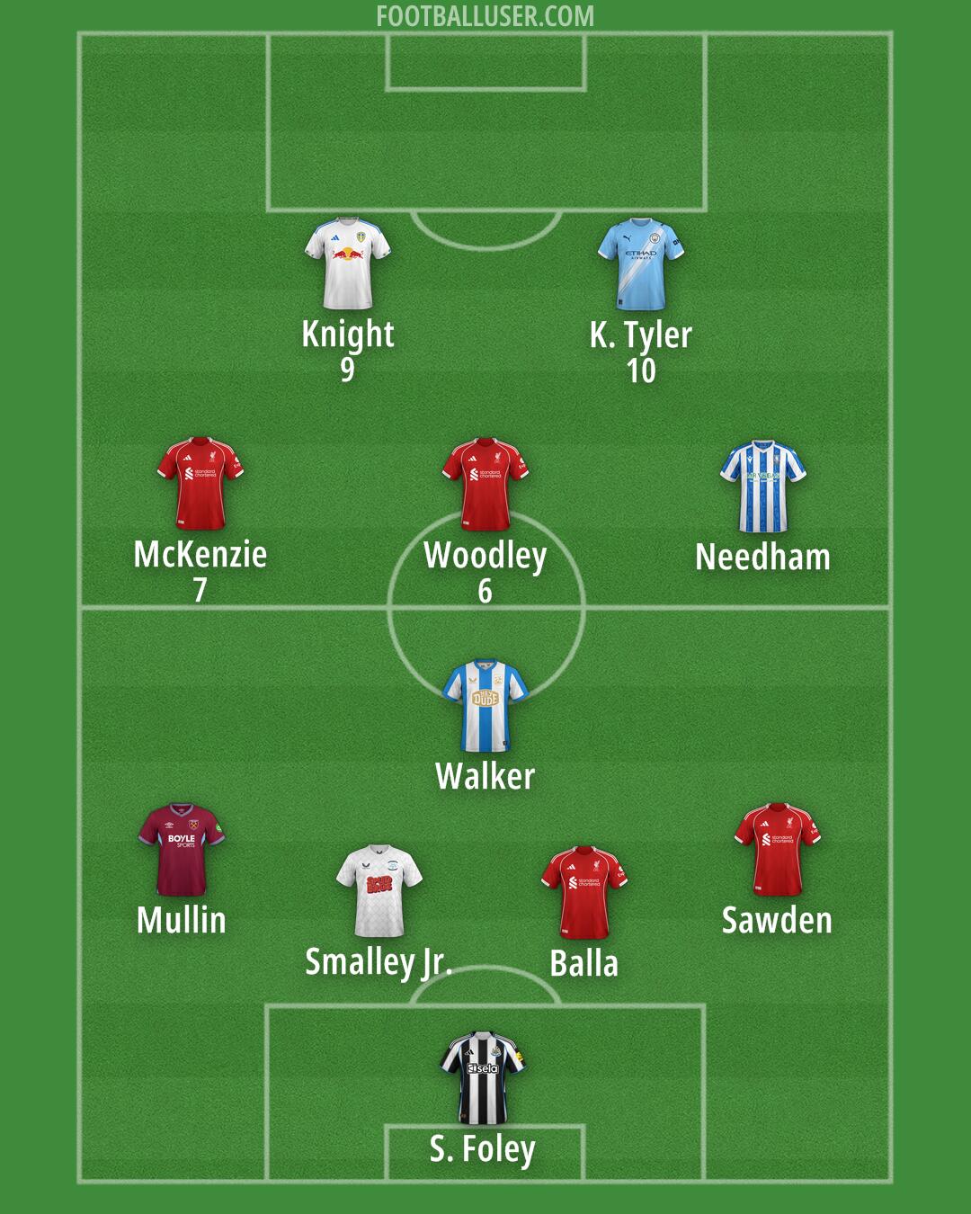 Custom Team Formation 2026