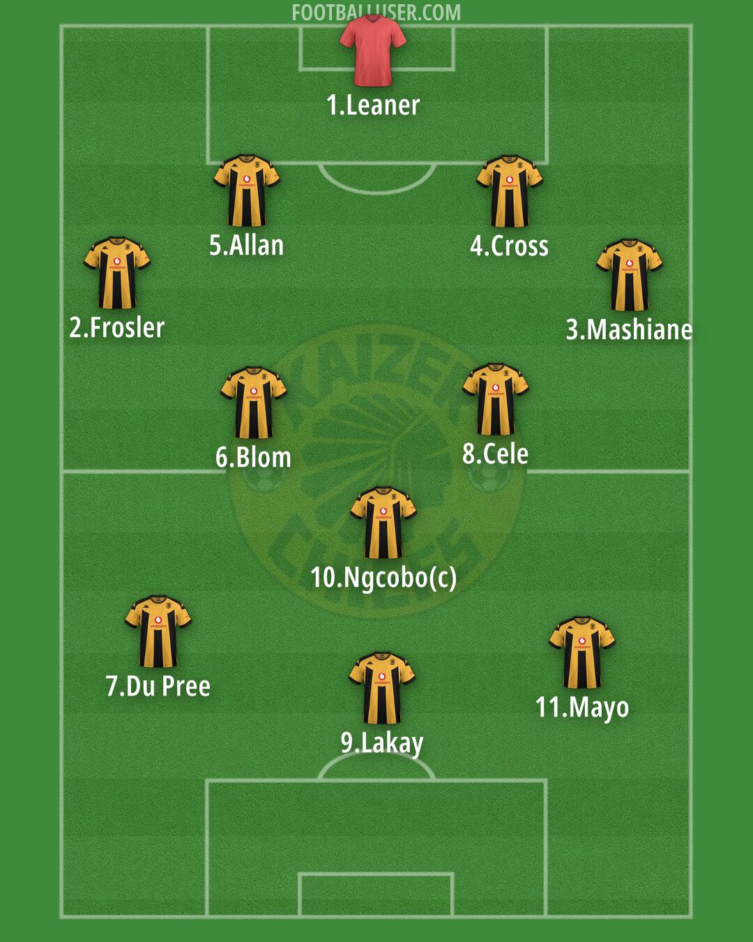 Kaizer Chiefs Formation 2026