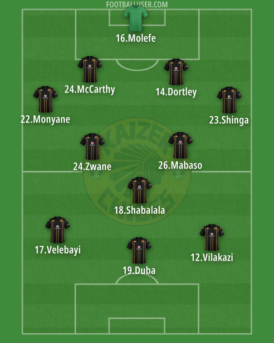 Kaizer Chiefs Formation 2026