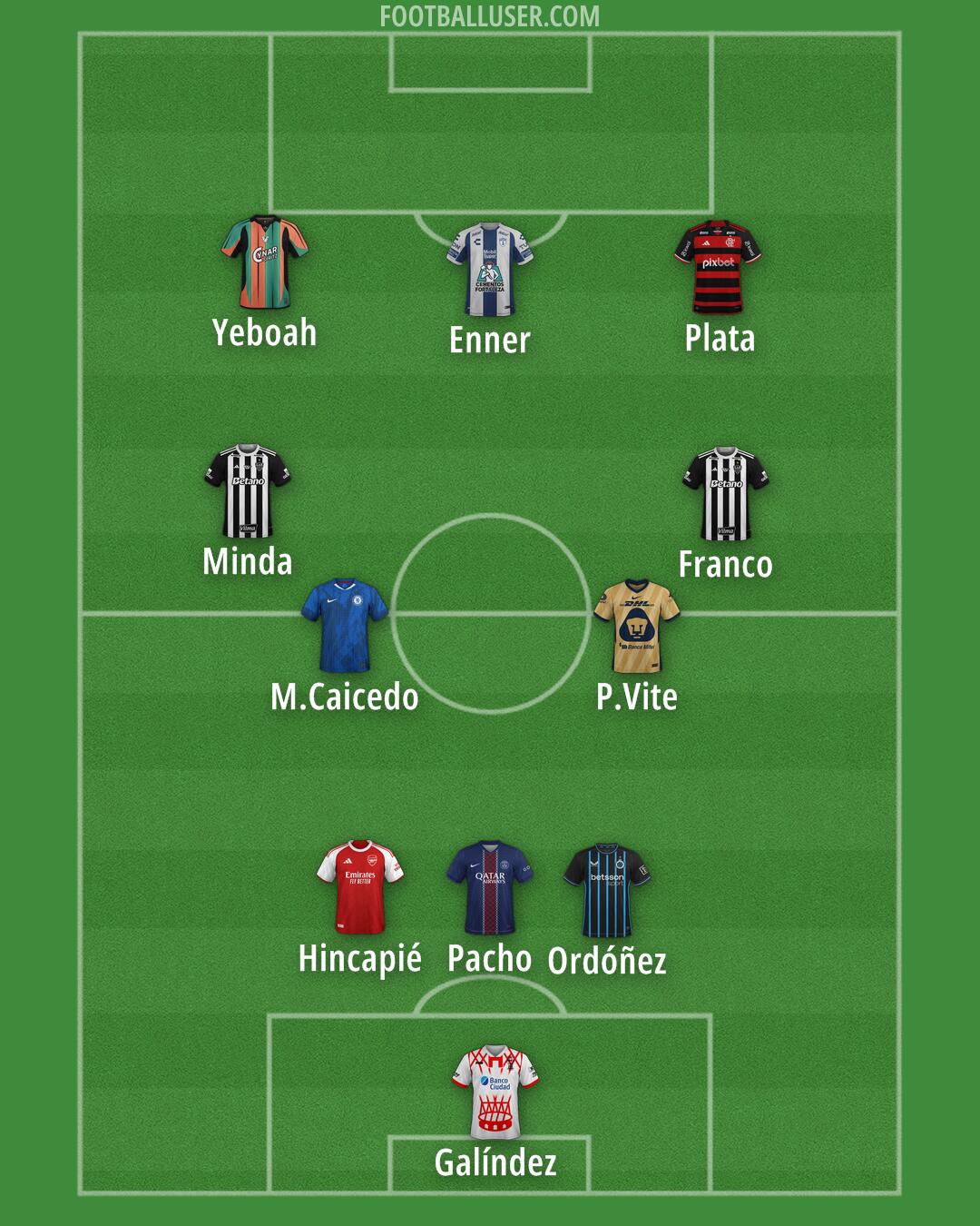 Custom Team Formation 2026