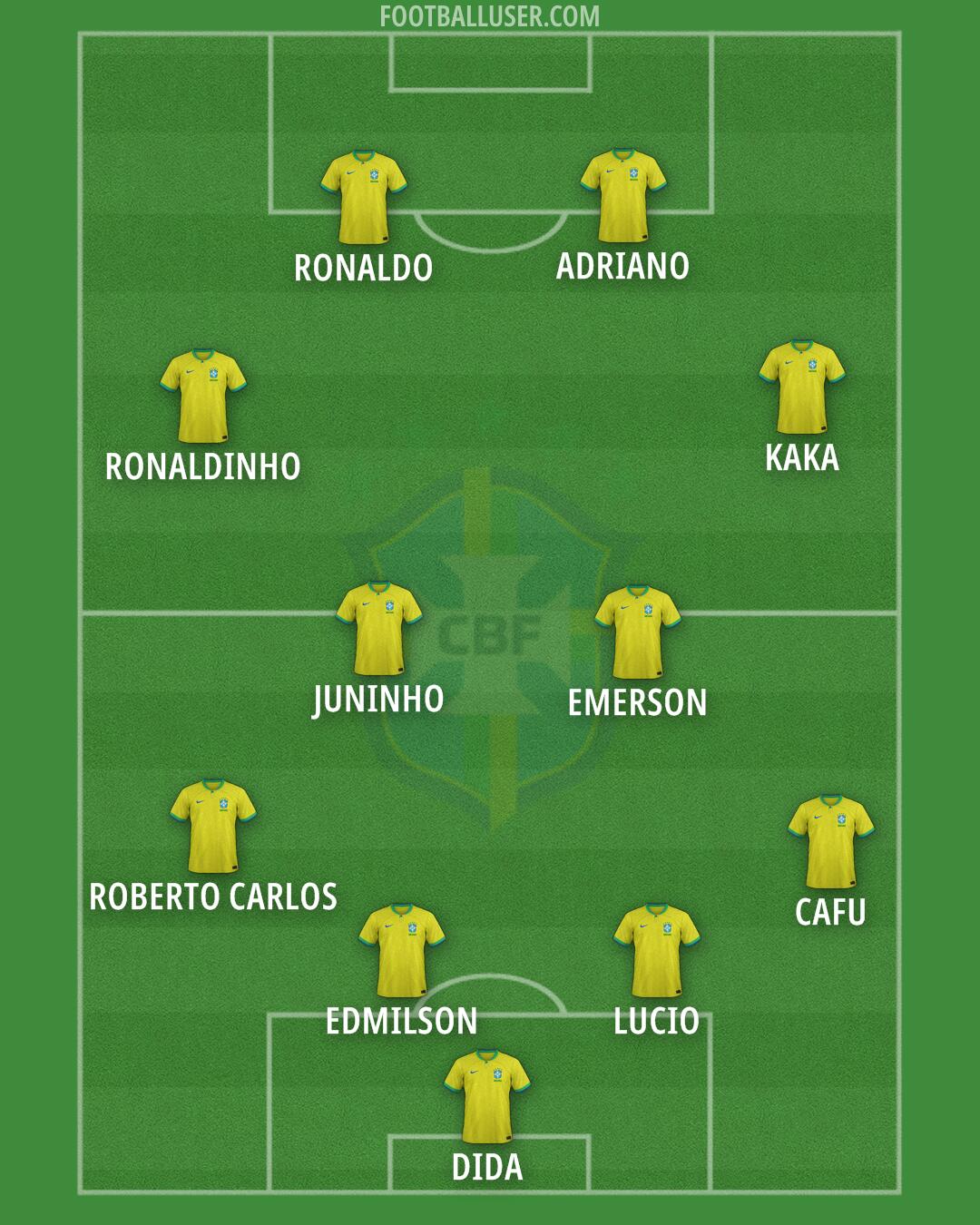 Brazil Formation 2026