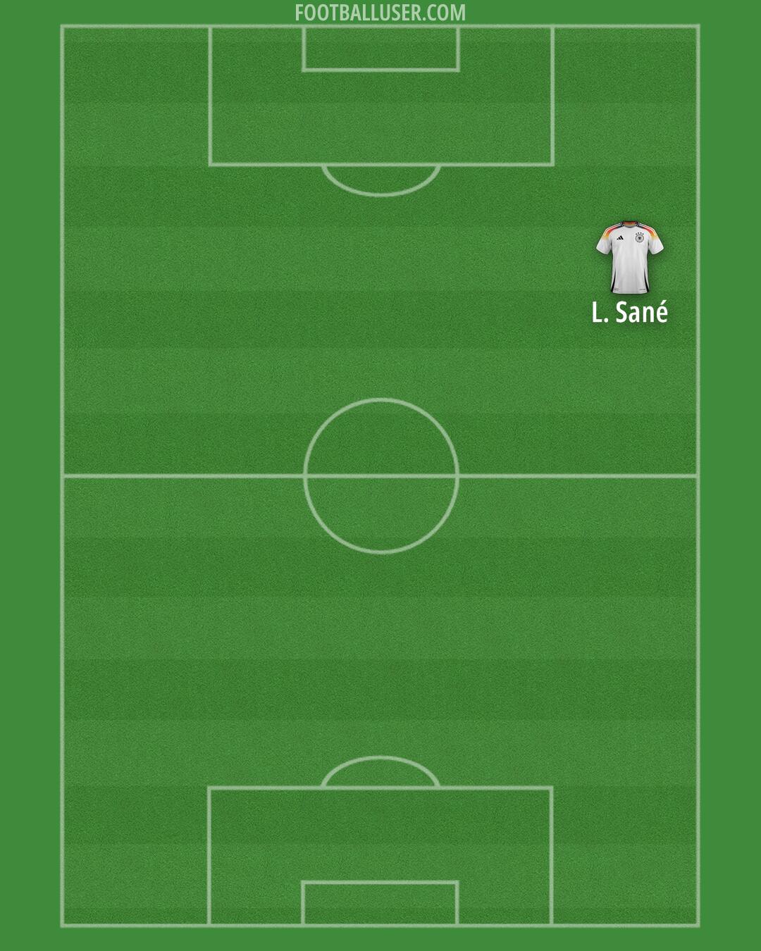 Germany Formation 2026