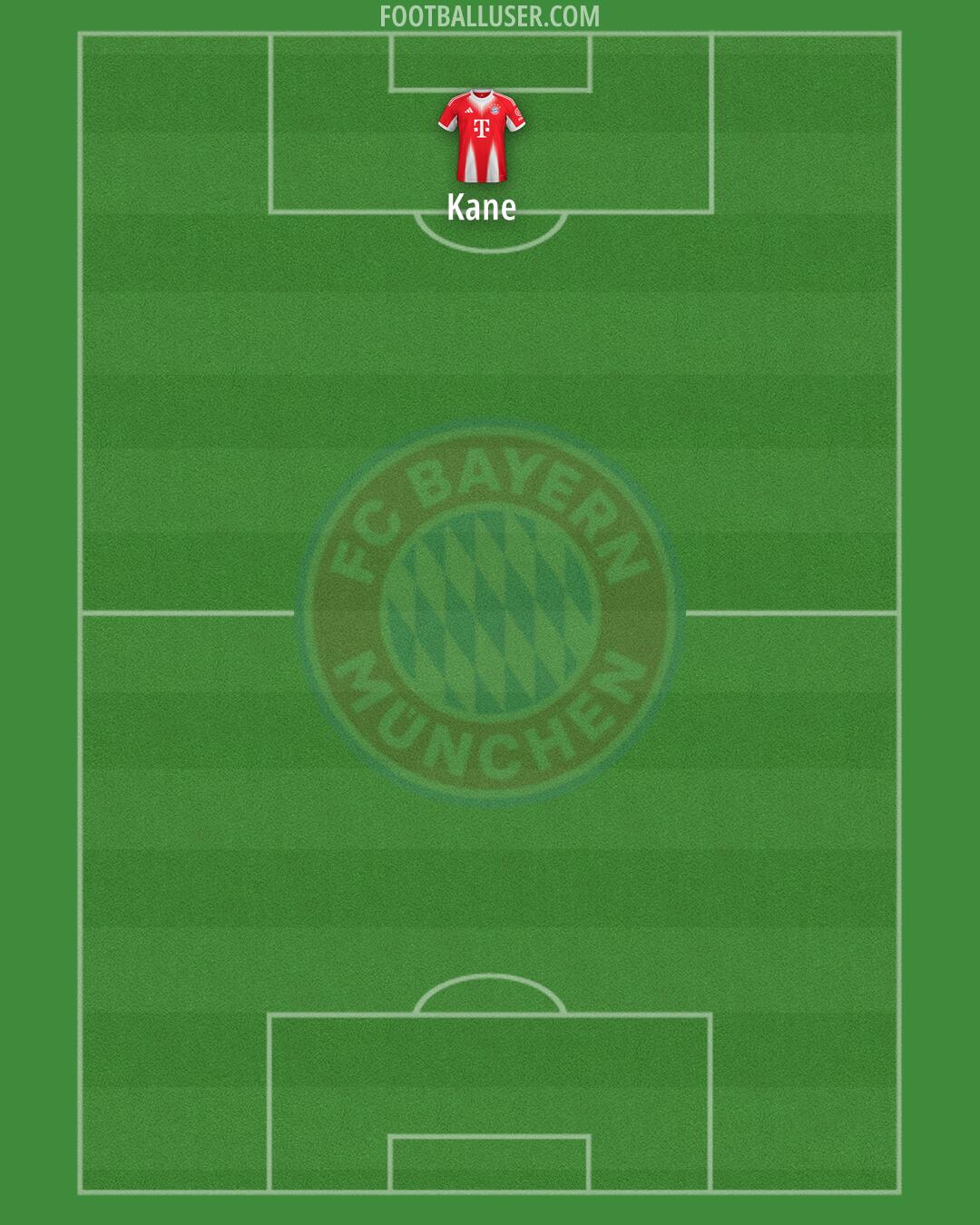 FC Bayern Formation 2026