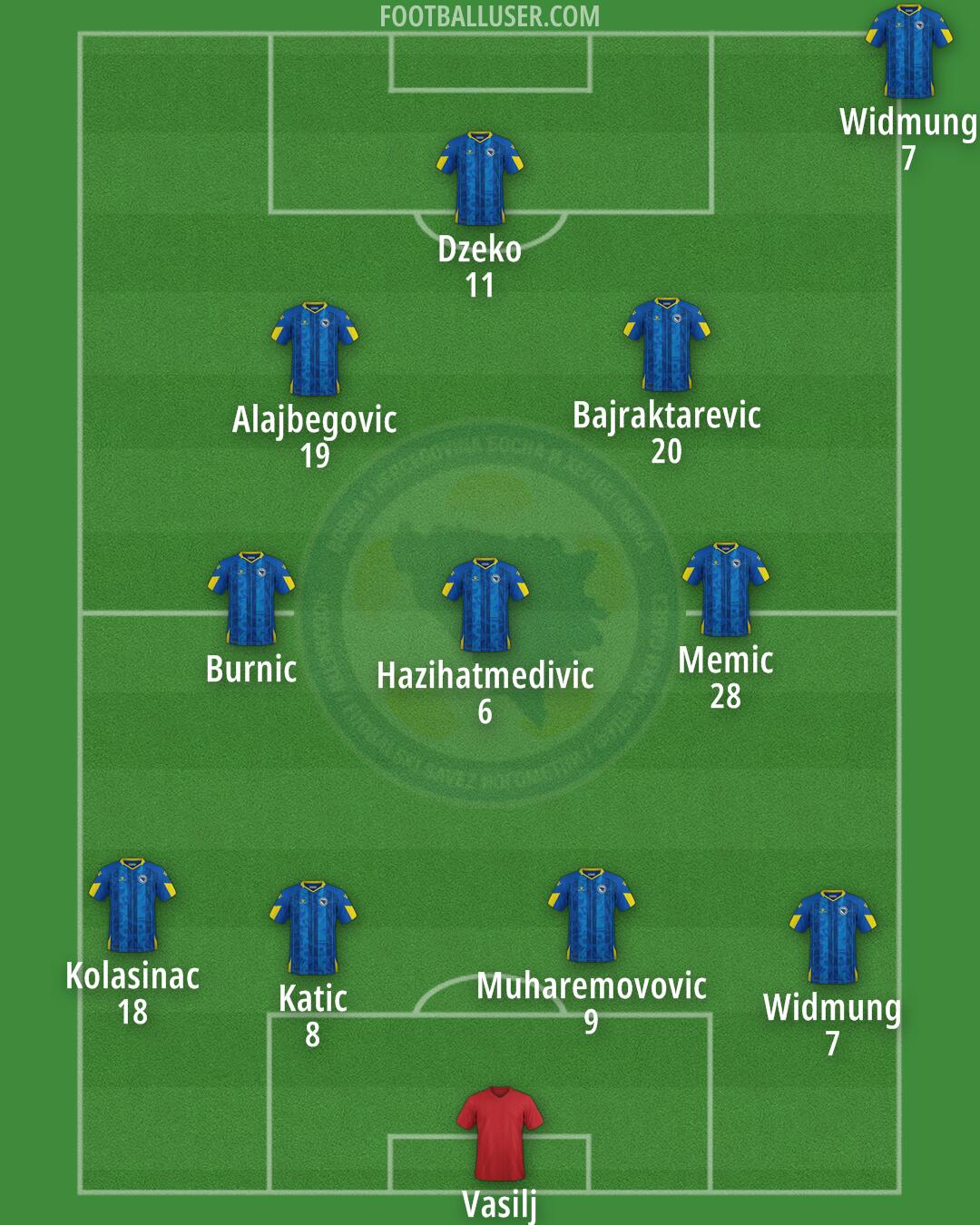 Bosnia and Herzegovina Formation 2026