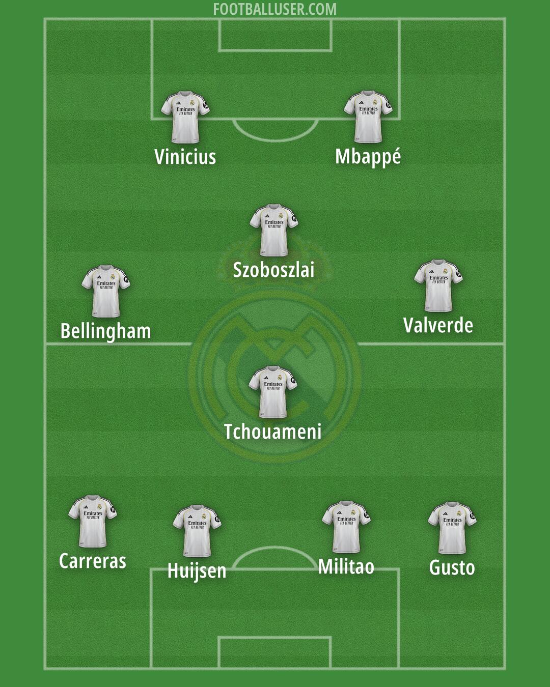 Real Madrid Formation 2026