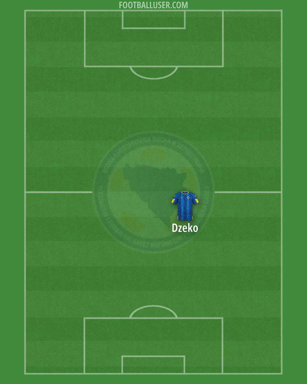 Bosnia and Herzegovina Formation 2026