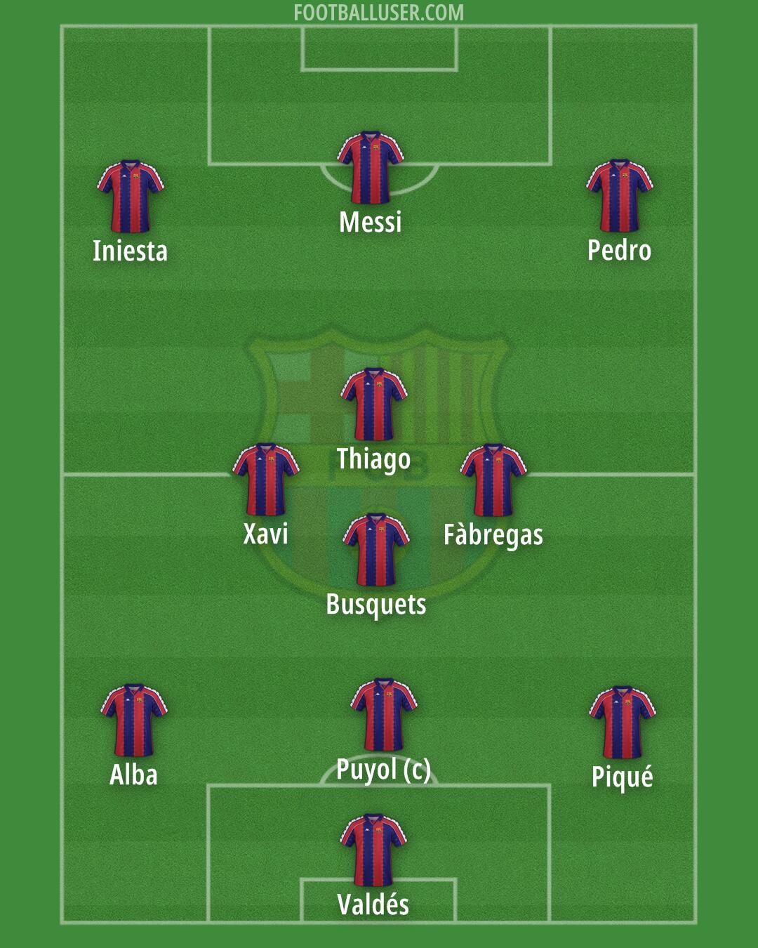 Barcelona Formation 2026