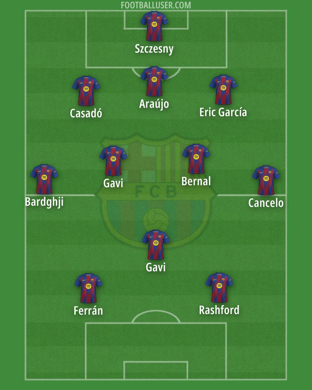 Barcelona Formation 2026
