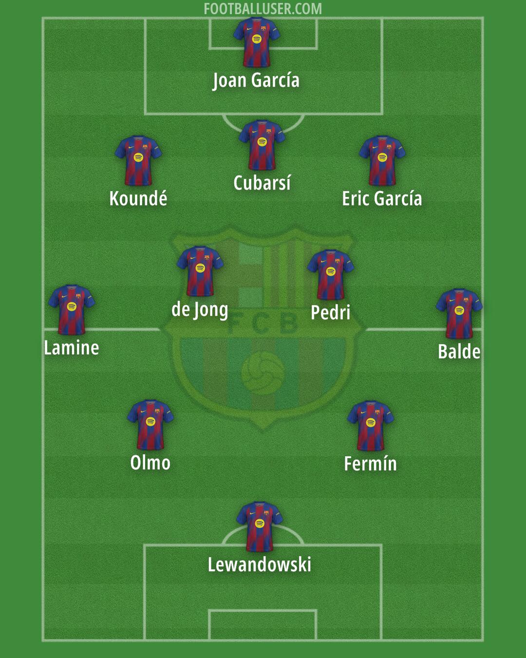 Barcelona Formation 2026
