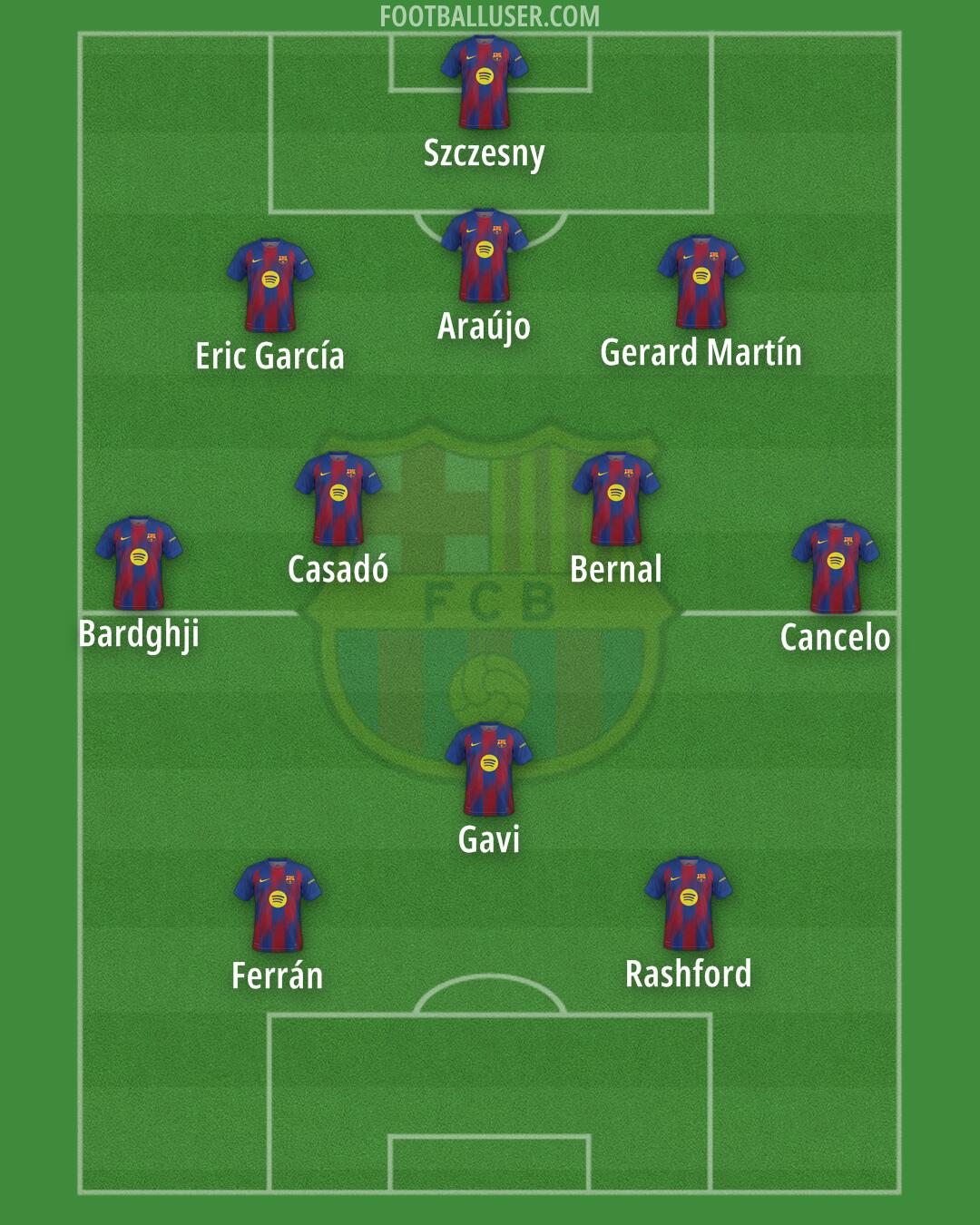 Barcelona Formation 2026