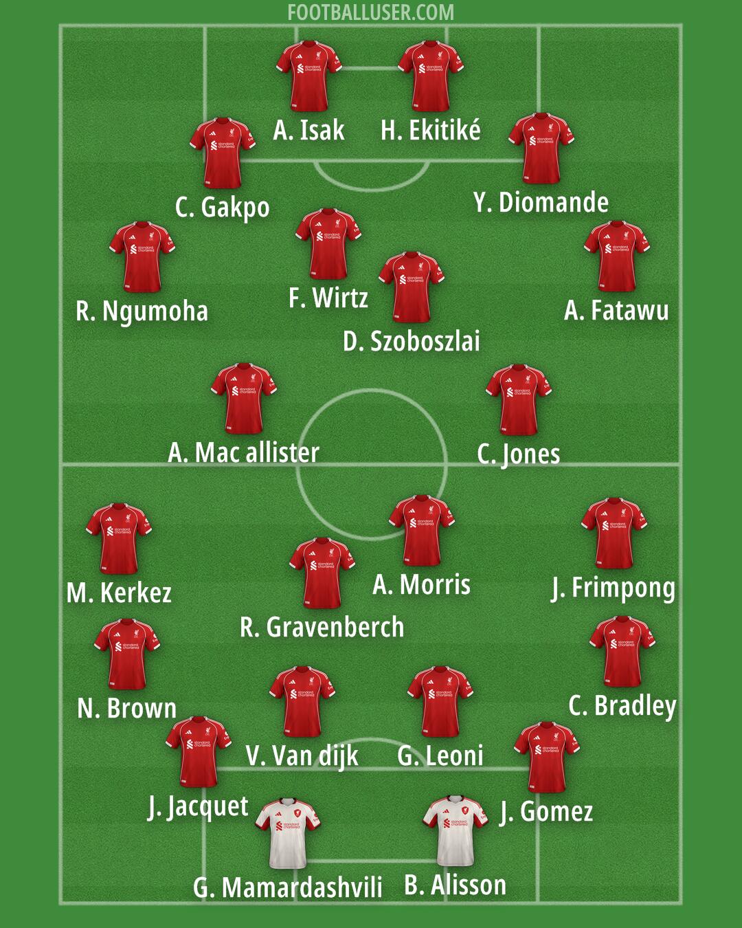 Liverpool Formation 2026