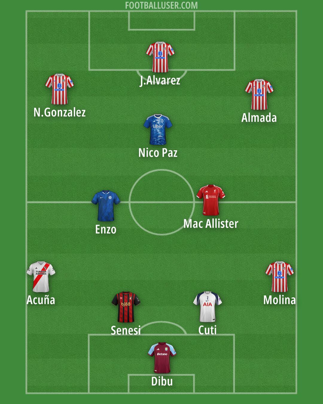 Custom Team Formation 2026