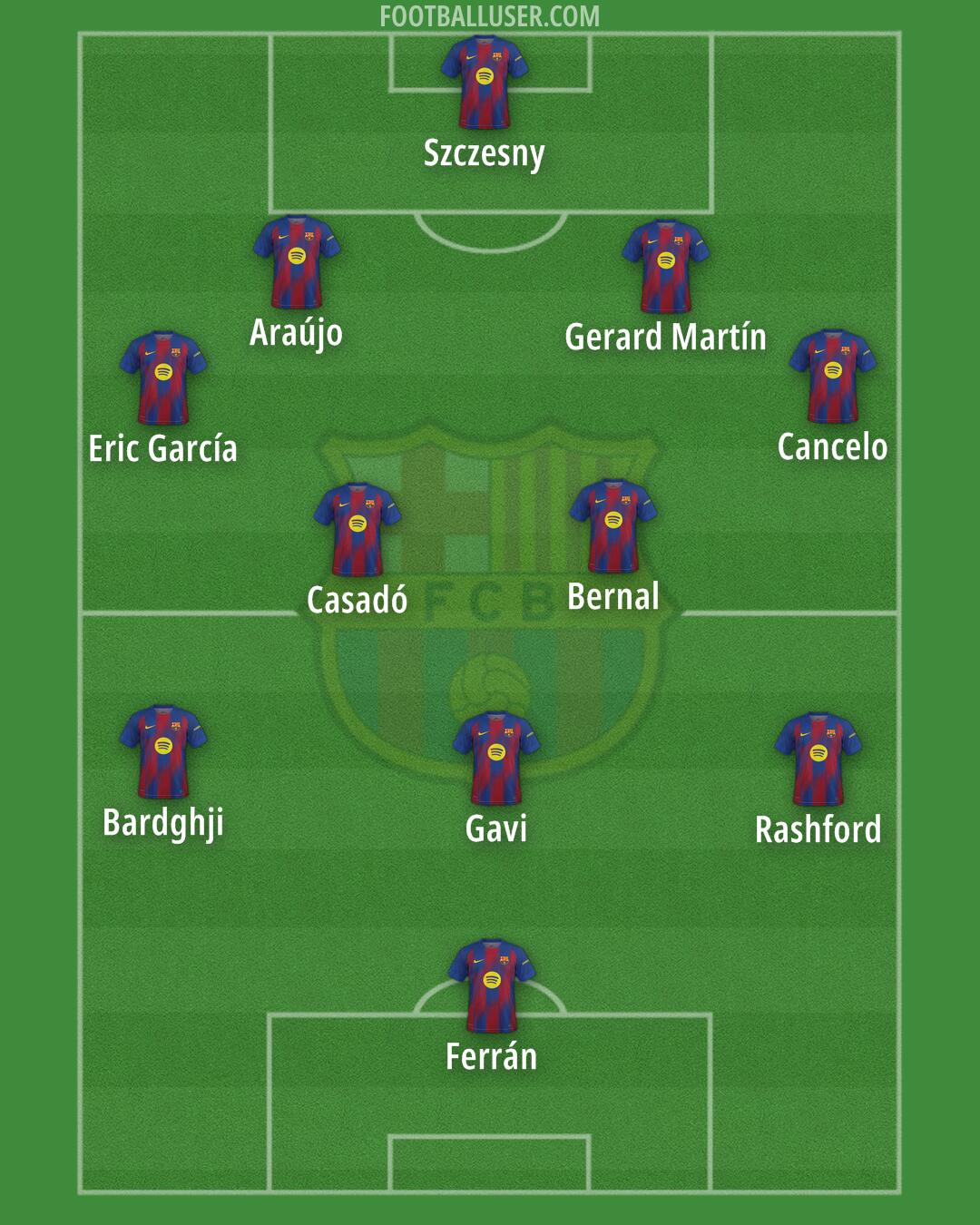 Barcelona Formation 2026
