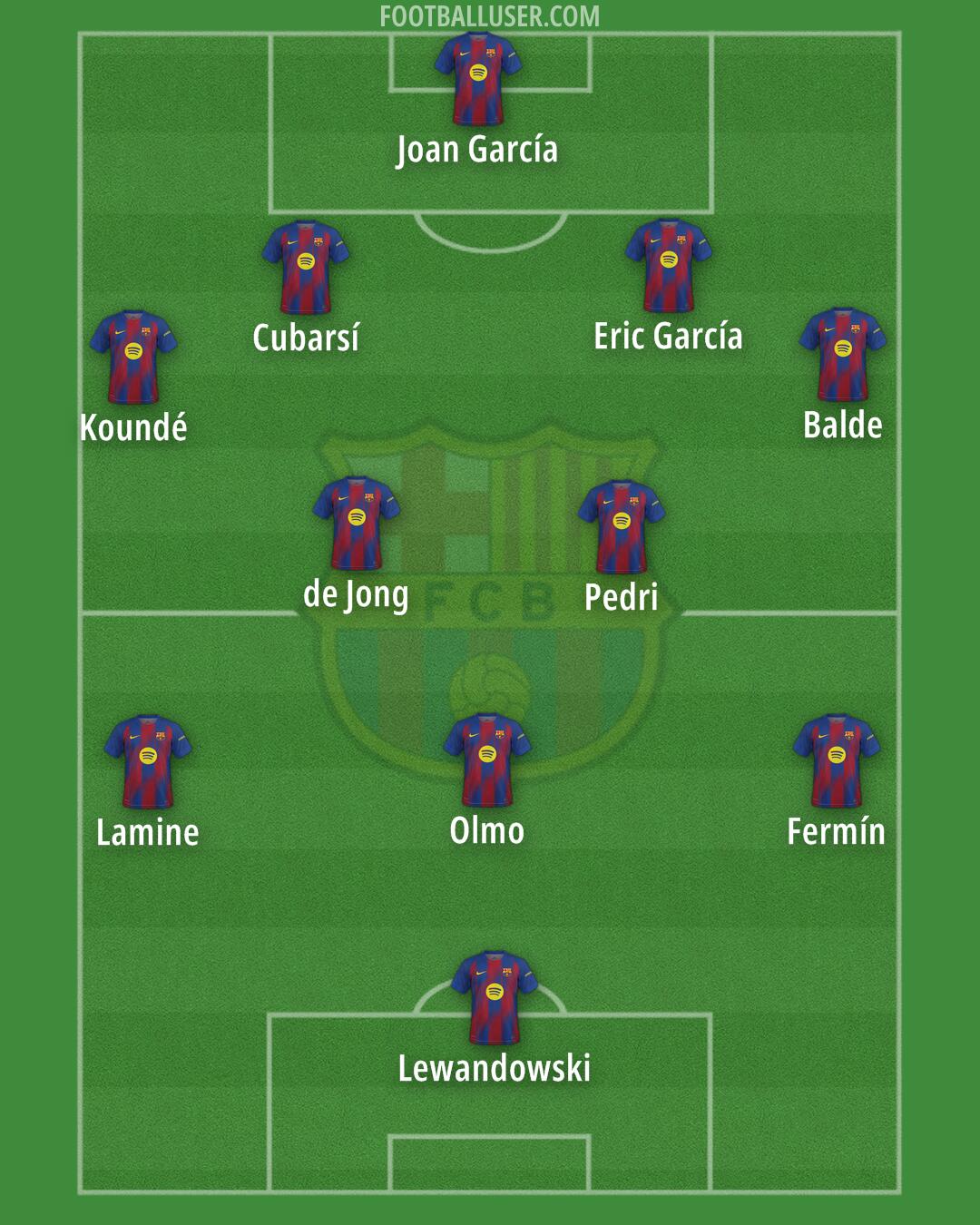 Barcelona Formation 2026
