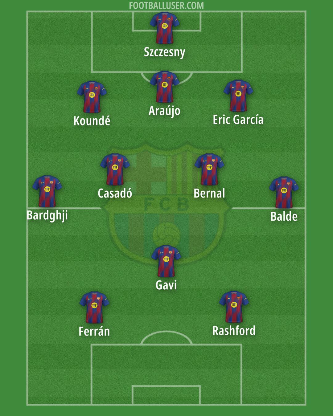 Barcelona Formation 2026