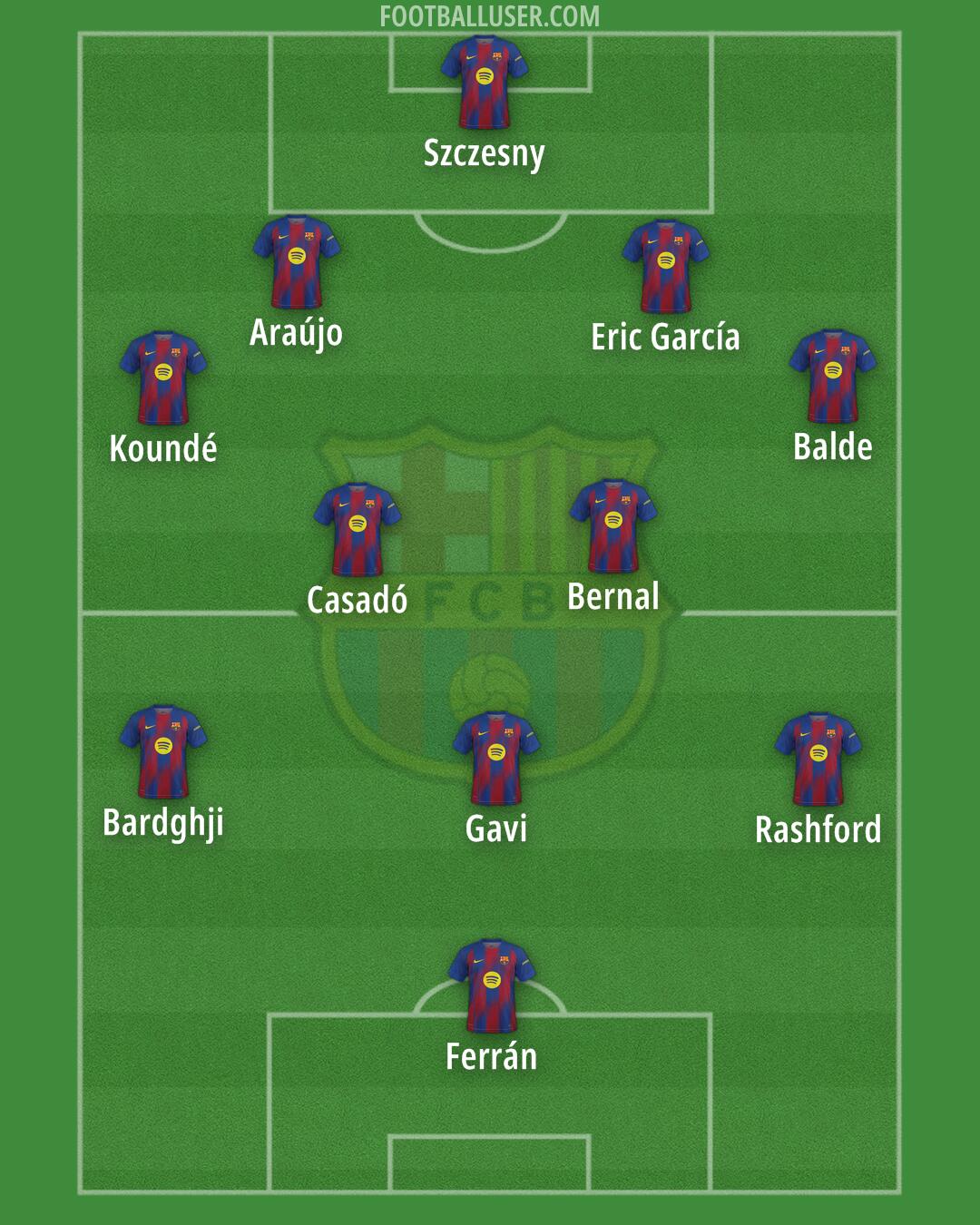 Barcelona Formation 2026