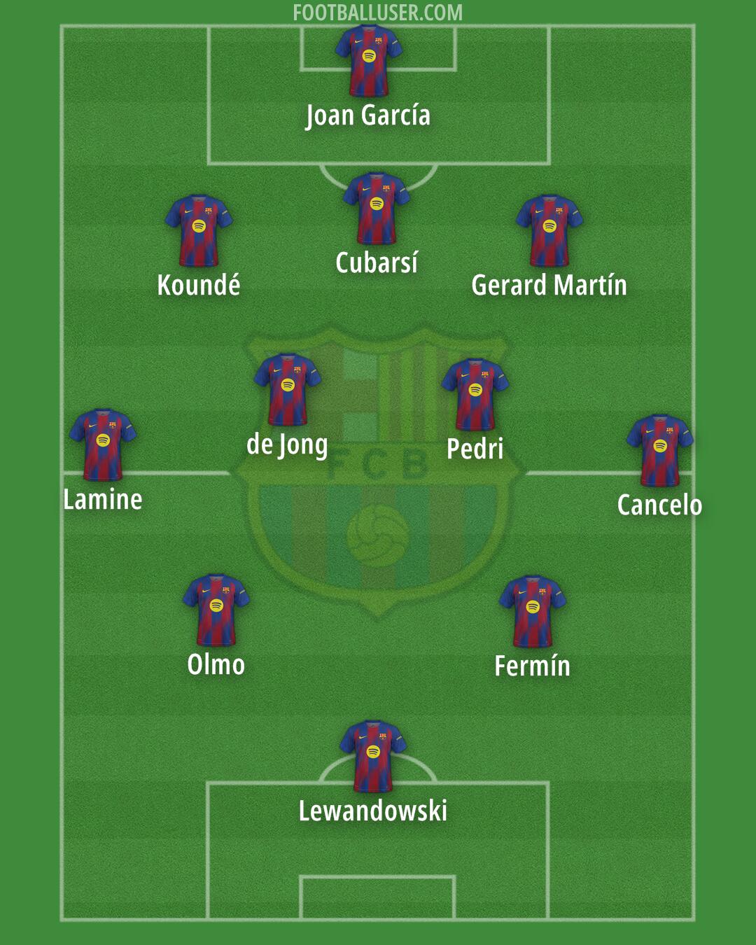 Barcelona Formation 2026