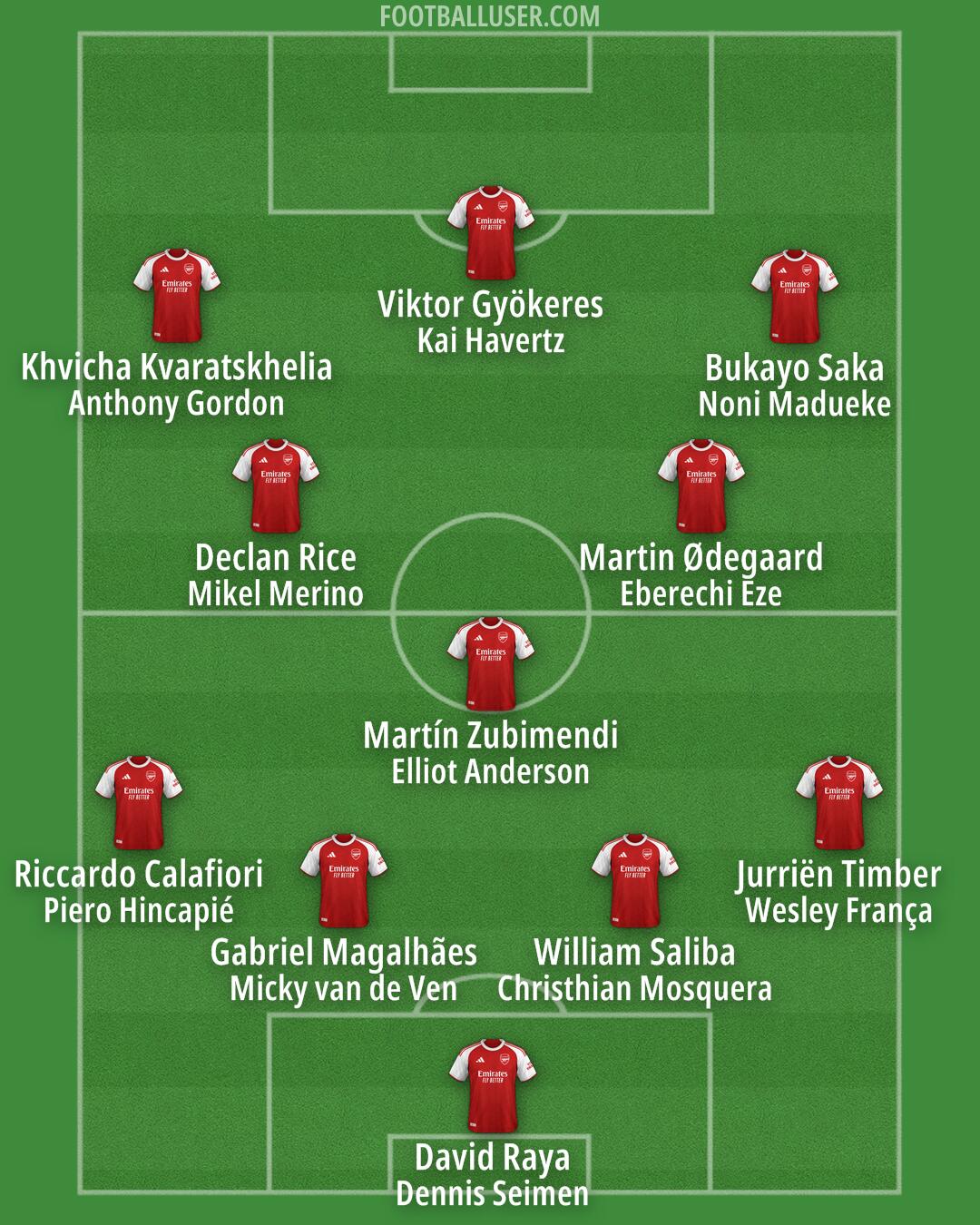 Arsenal Formation 2026