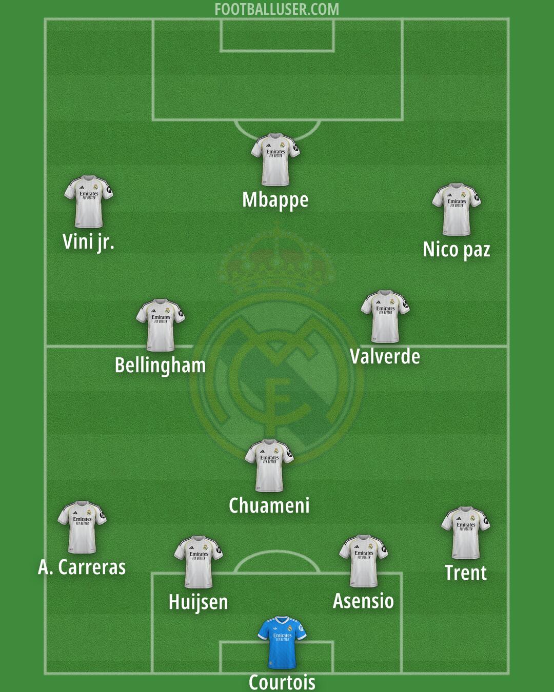 Real Madrid Formation 2026