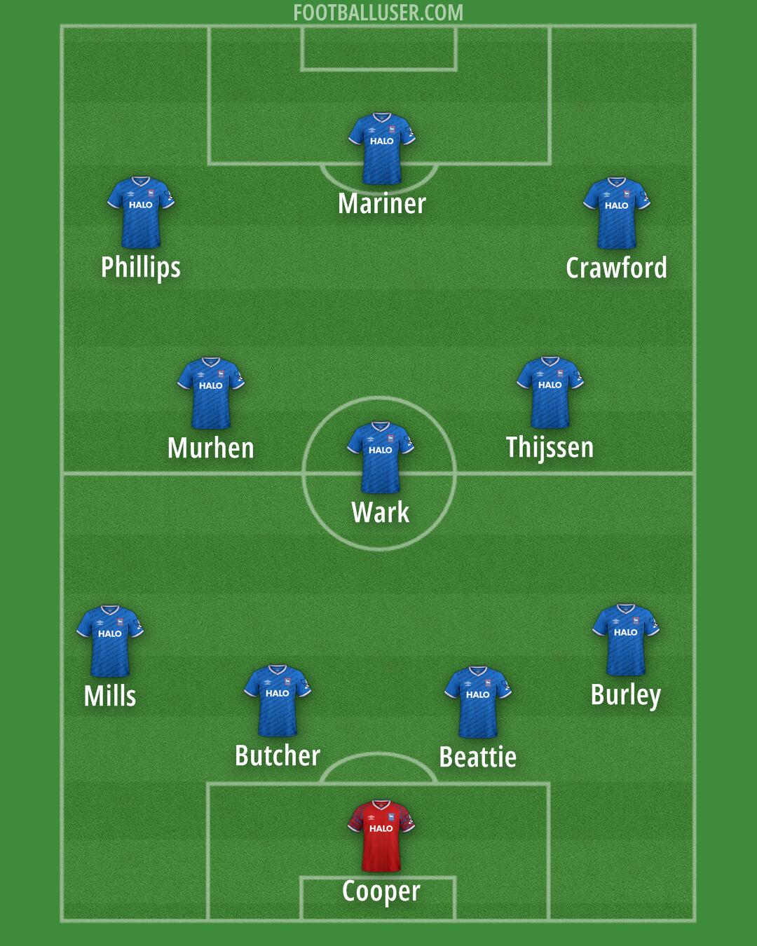 Ipswich Formation 2026