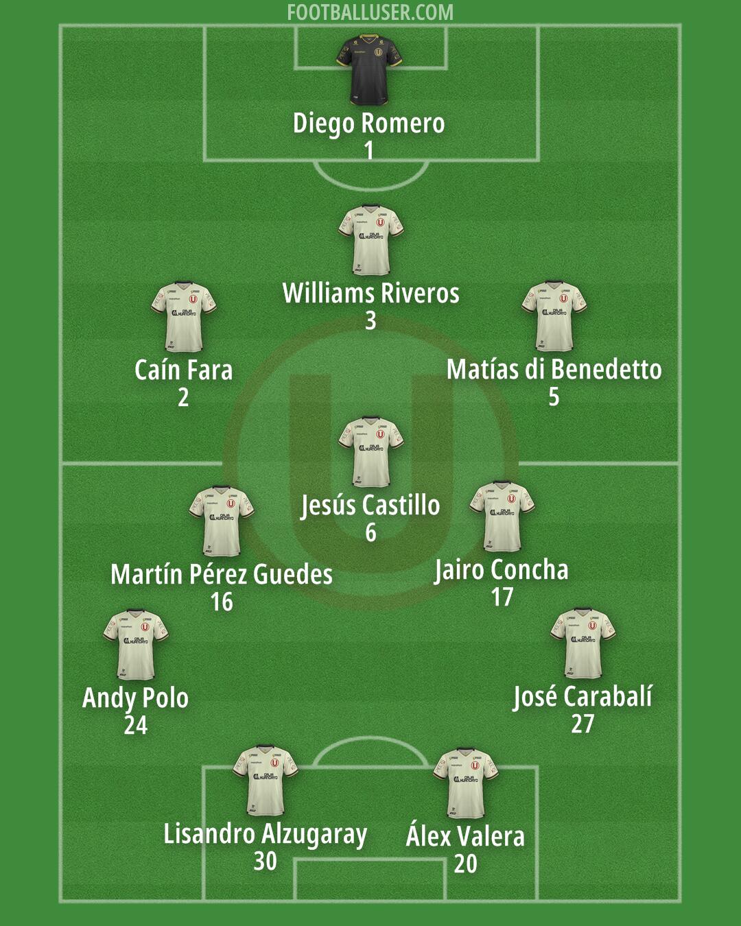 Universitario Formation 2026