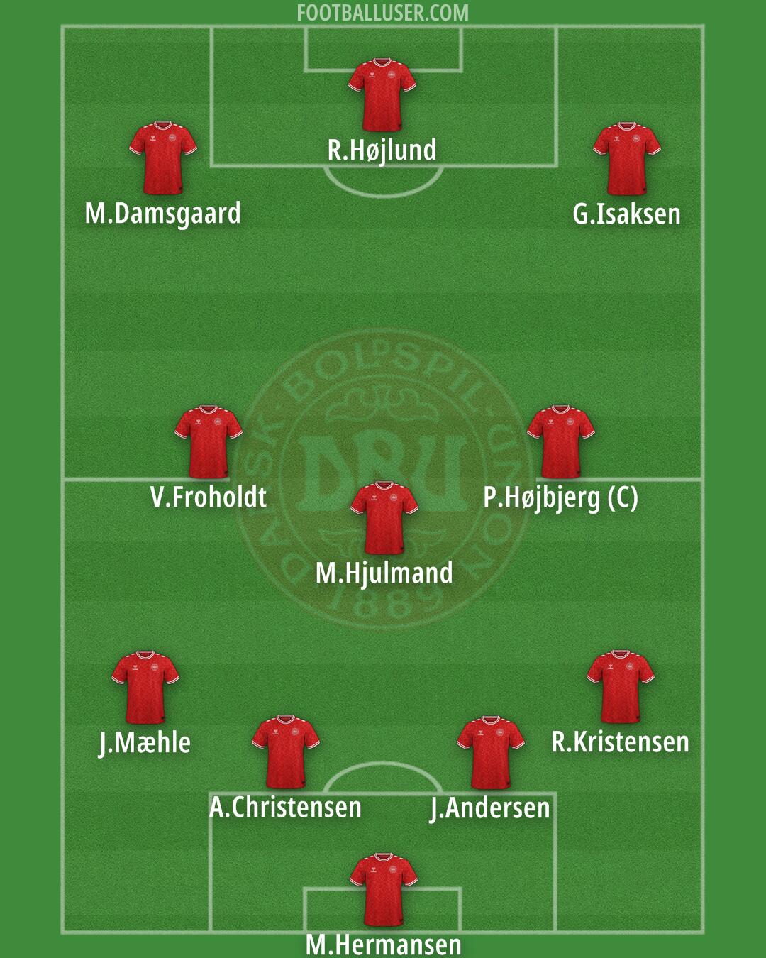 Denmark Formation 2026