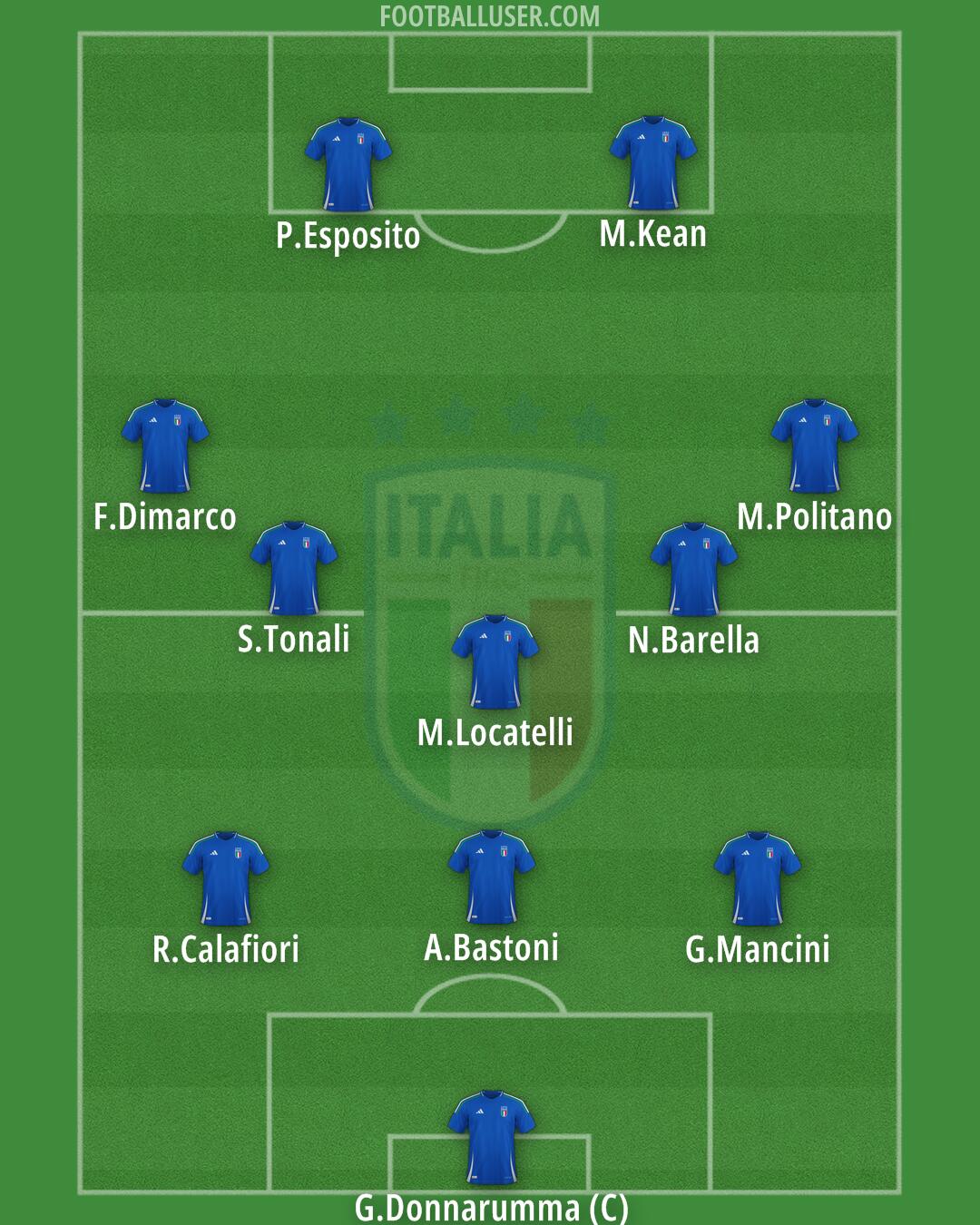 Italy Formation 2026