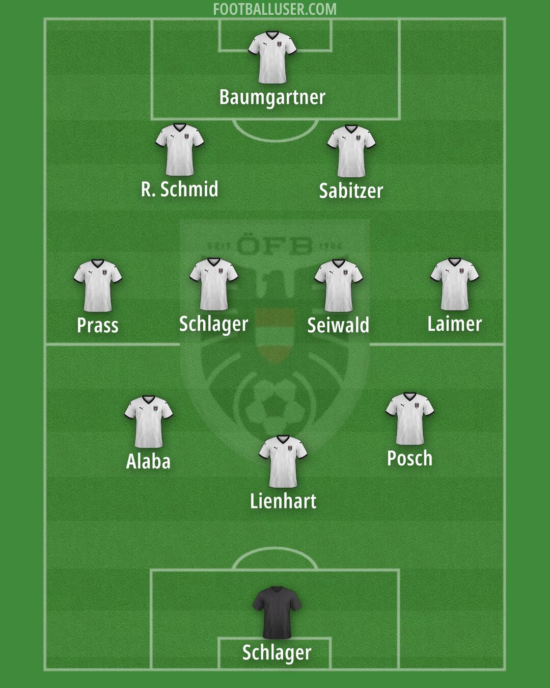 Austria Formation 2026