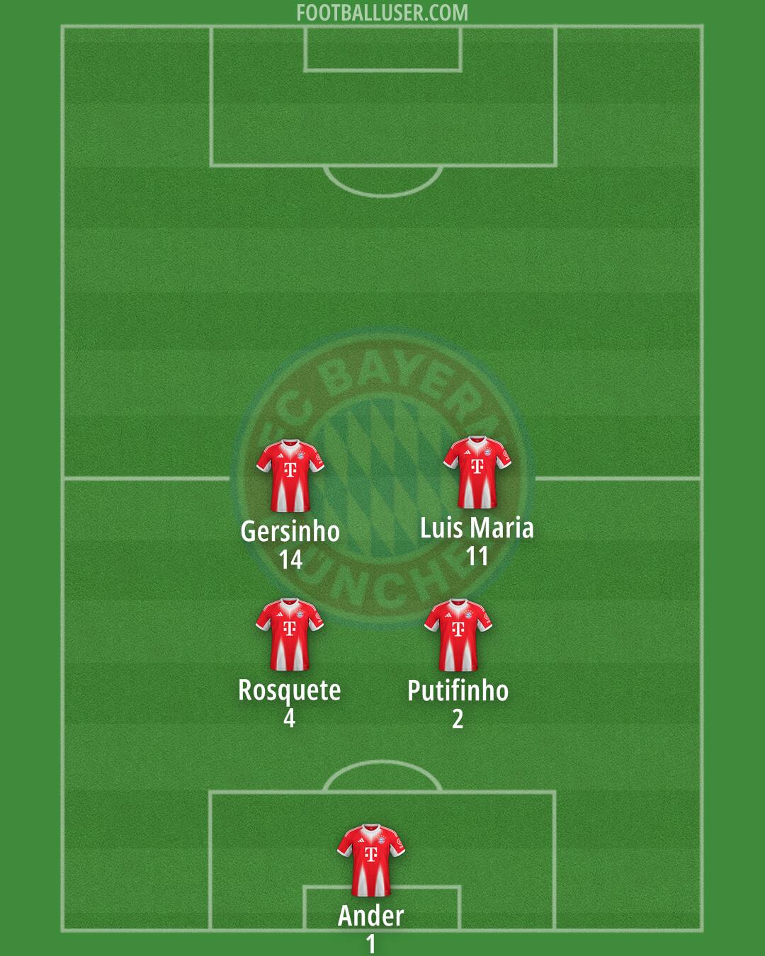 FC Bayern Formation 2026