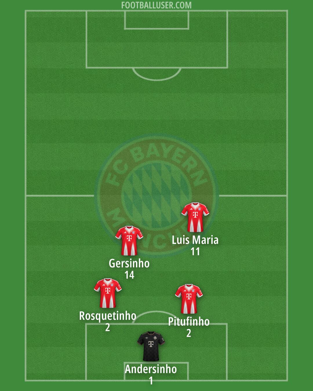 FC Bayern Formation 2026