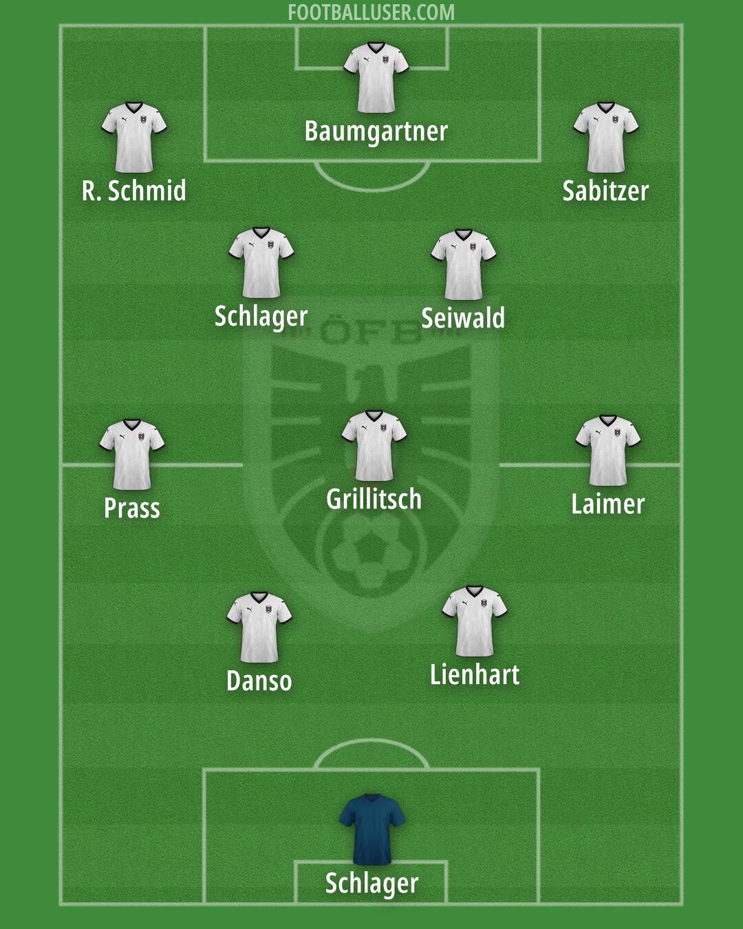 Austria Formation 2026