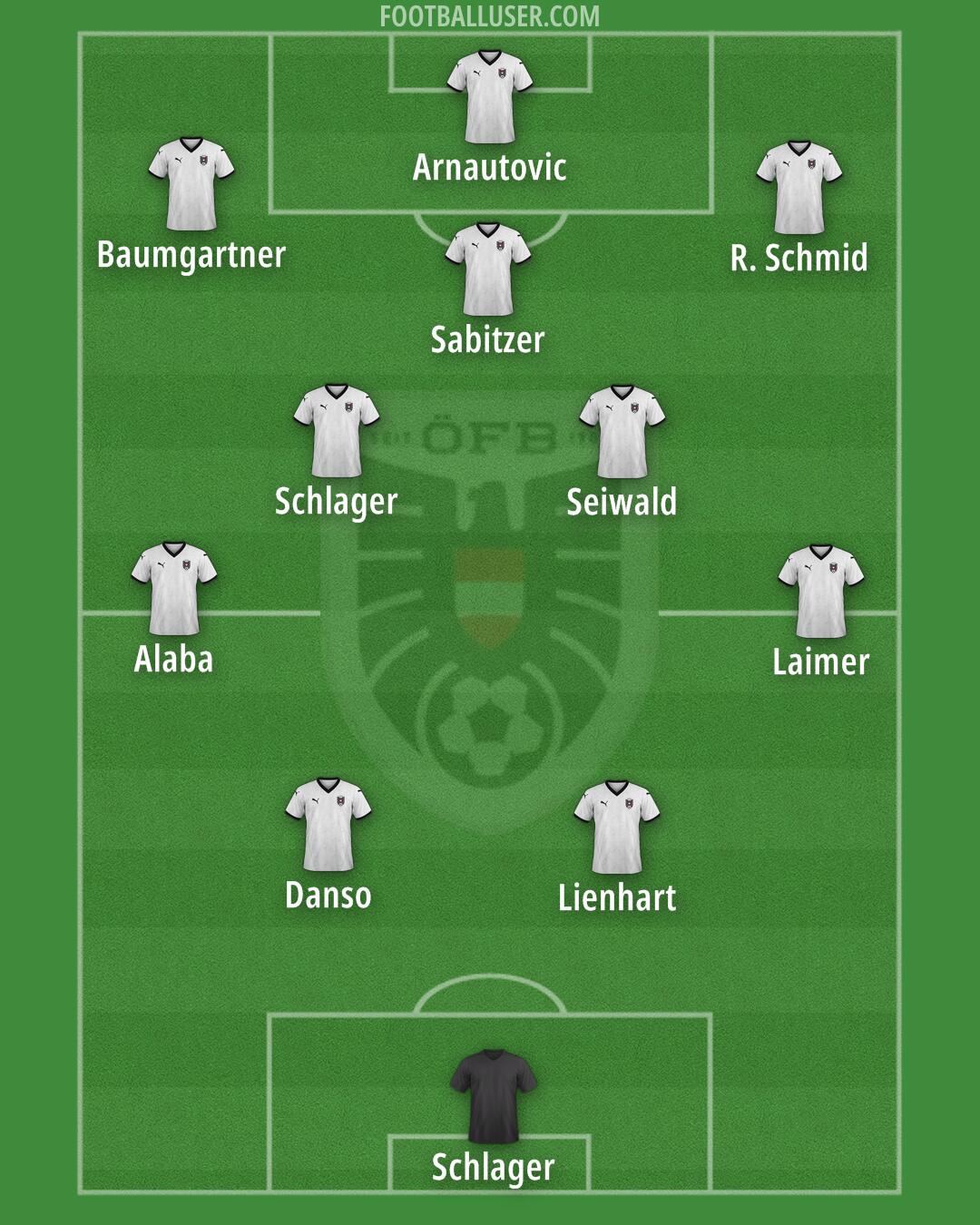 Austria Formation 2026