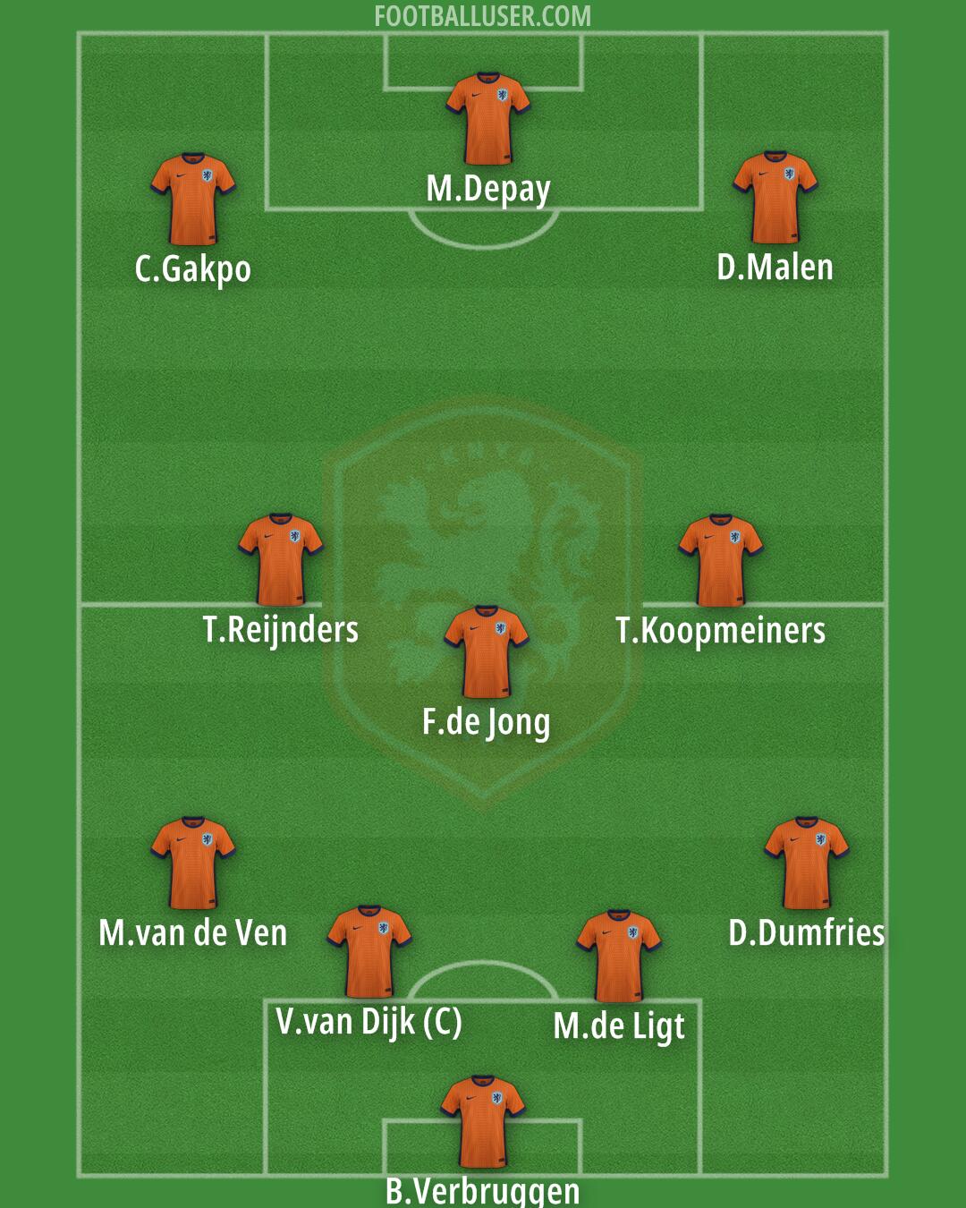 Netherlands Formation 2026