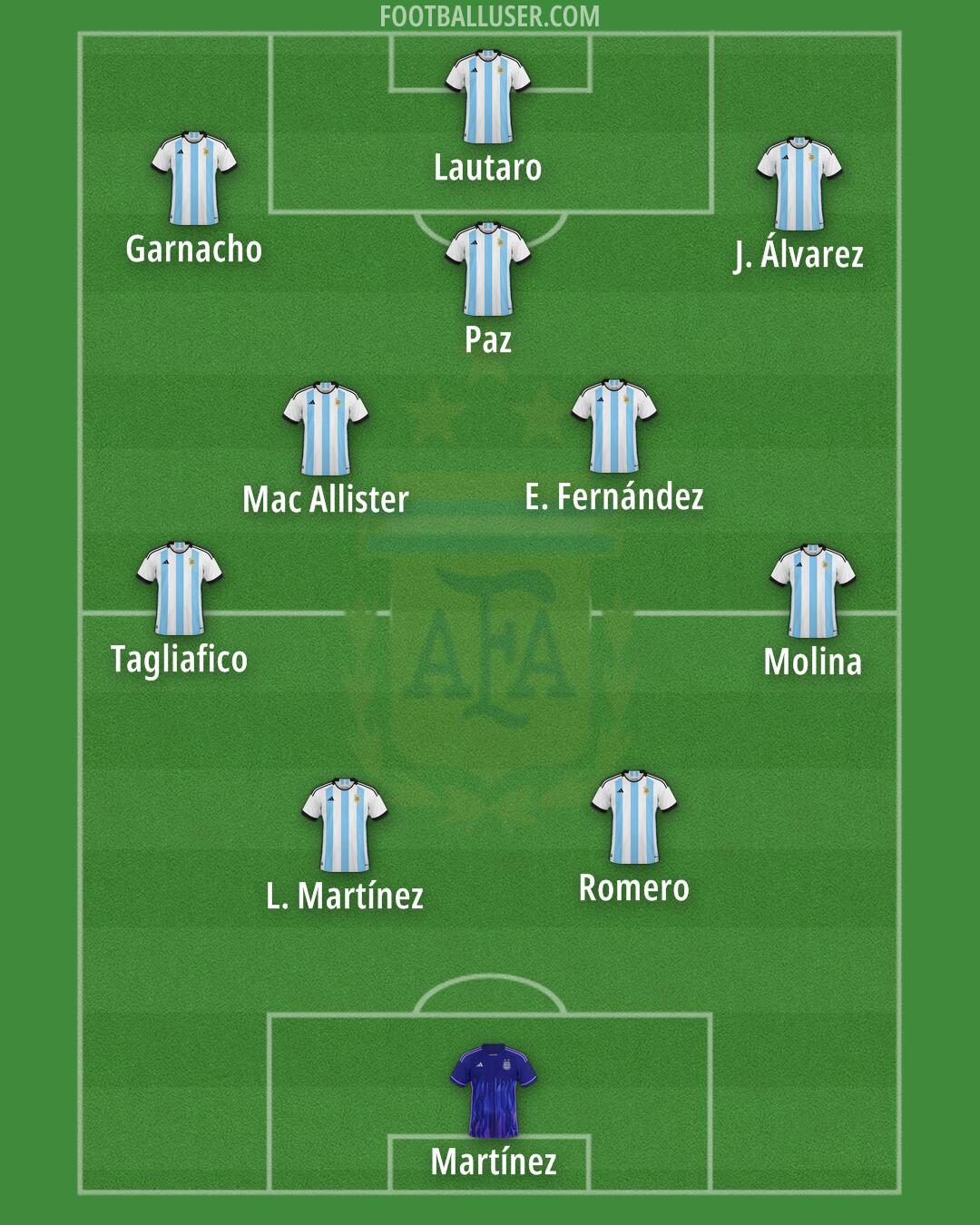 Argentina Formation 2026