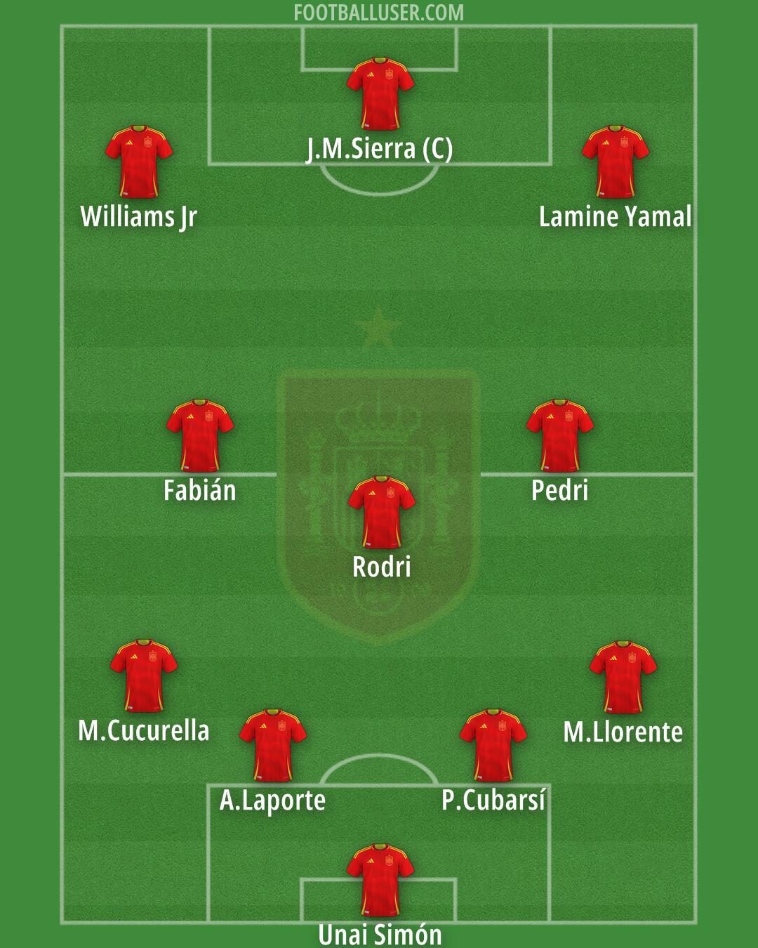 Spain Formation 2026