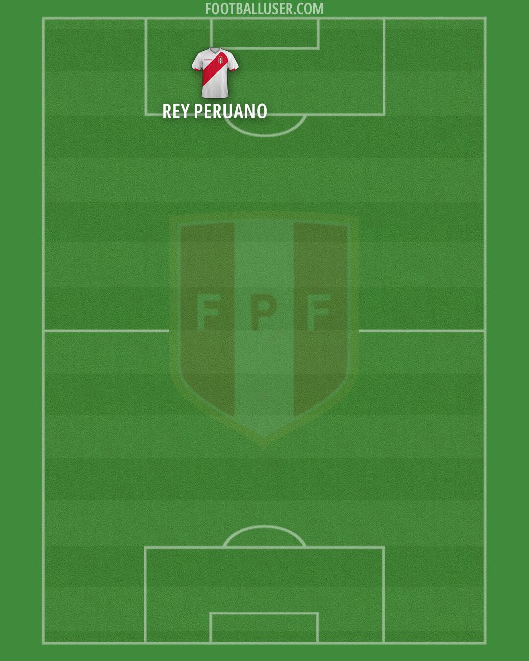 Peru Formation 2026