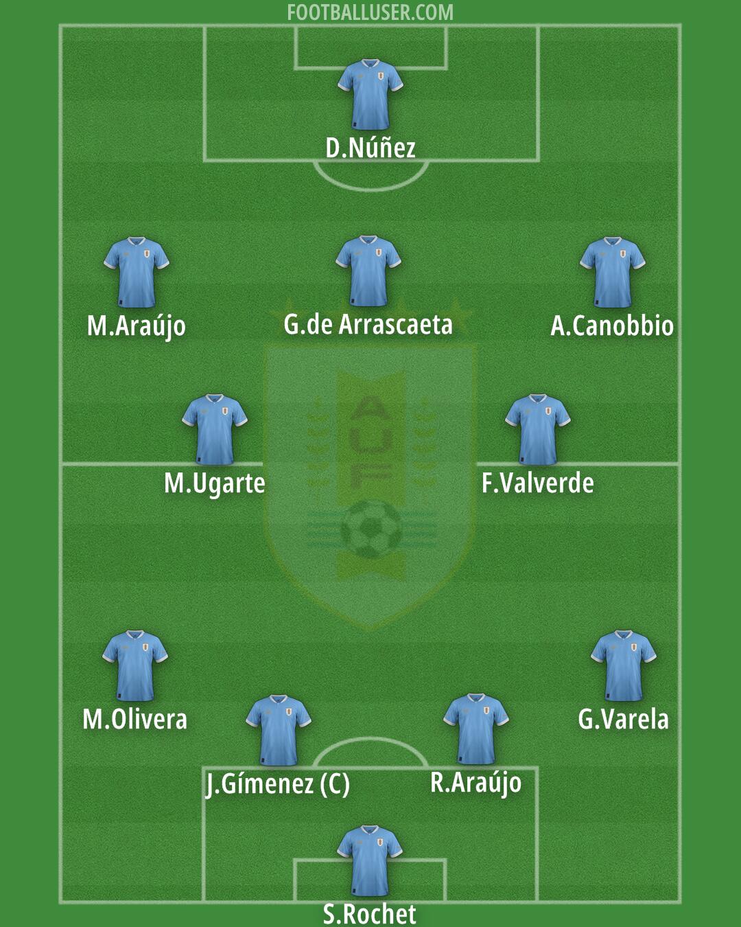 Uruguay Formation 2026