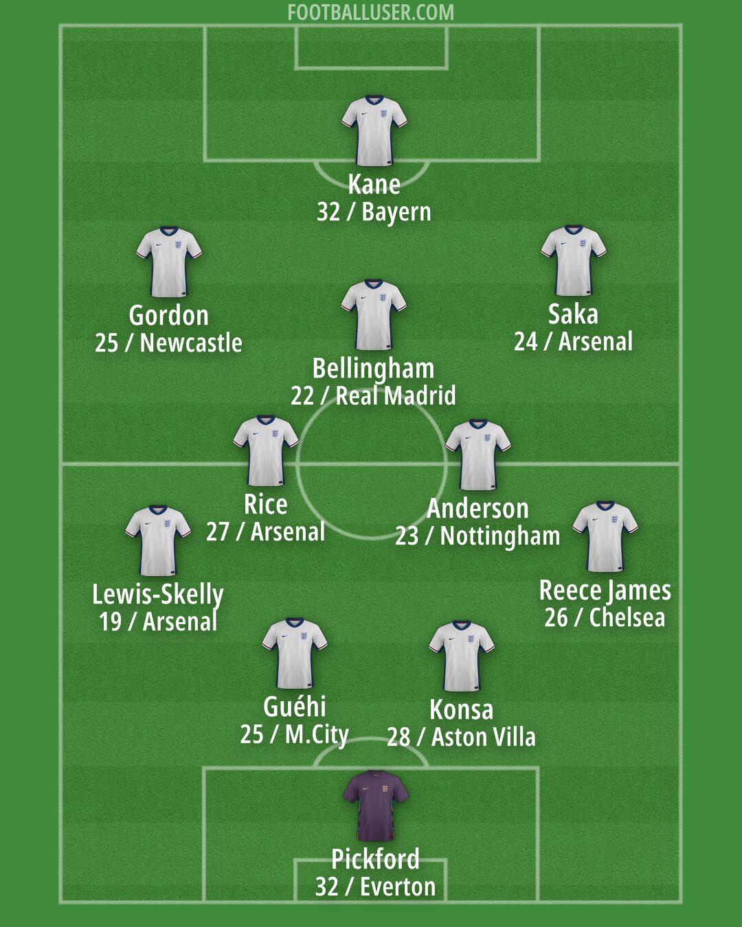 England Formation 2026