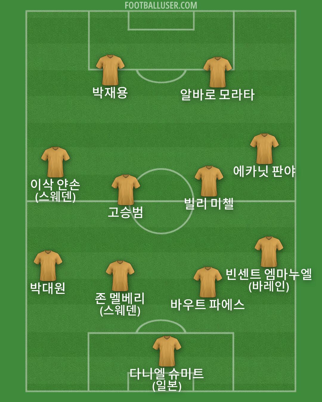 Custom Team Formation 2026