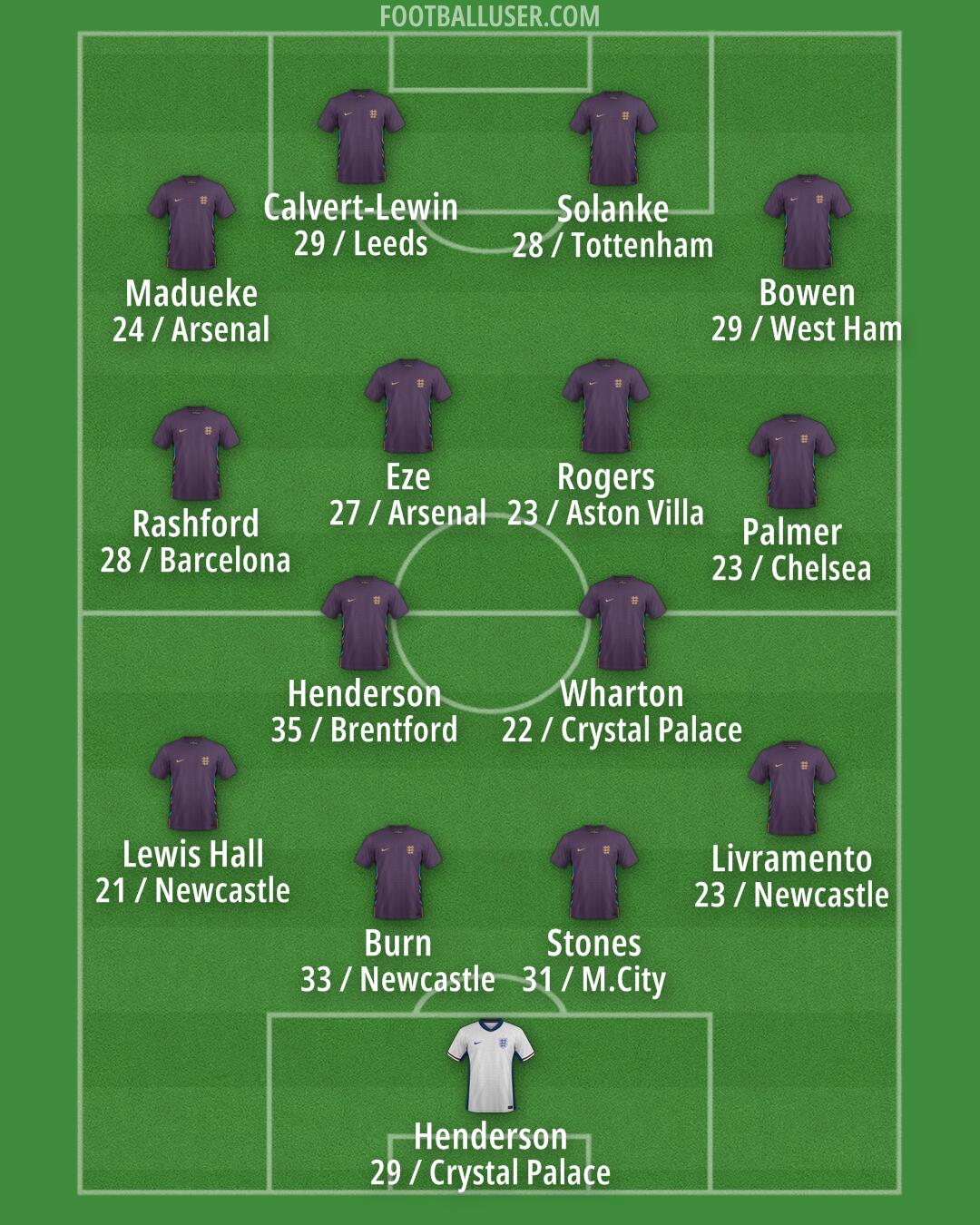 England Formation 2026