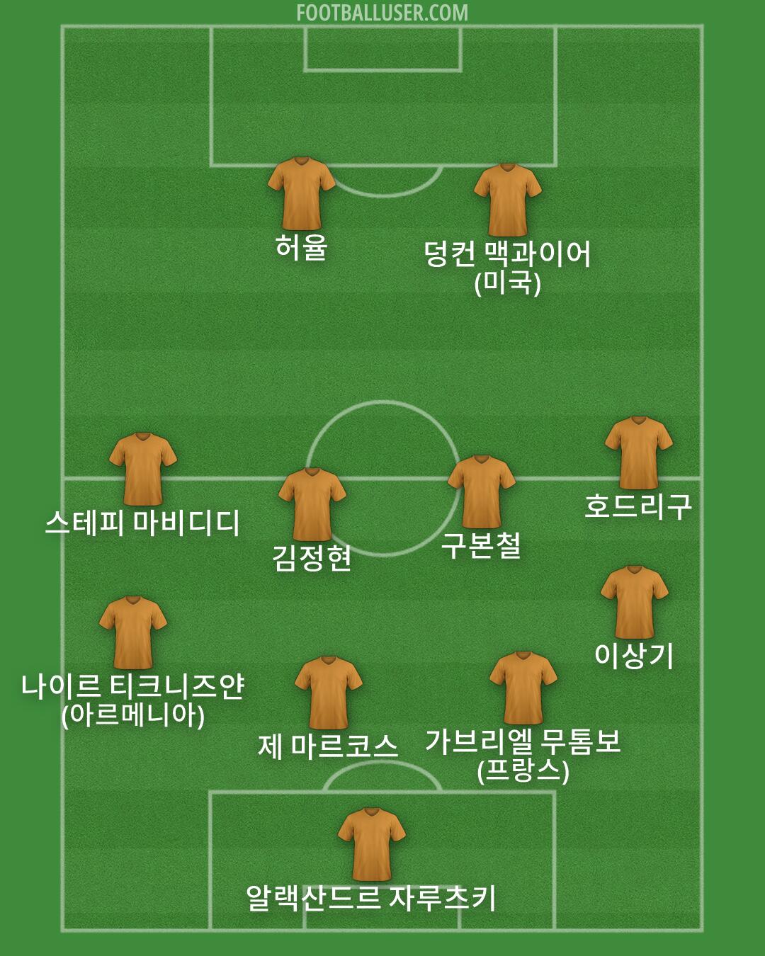 Custom Team Formation 2026