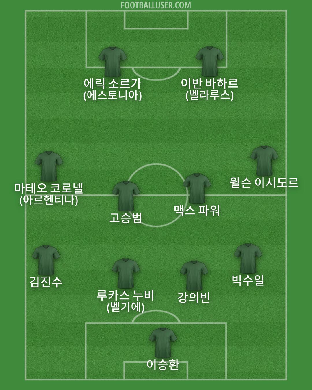 Custom Team Formation 2026
