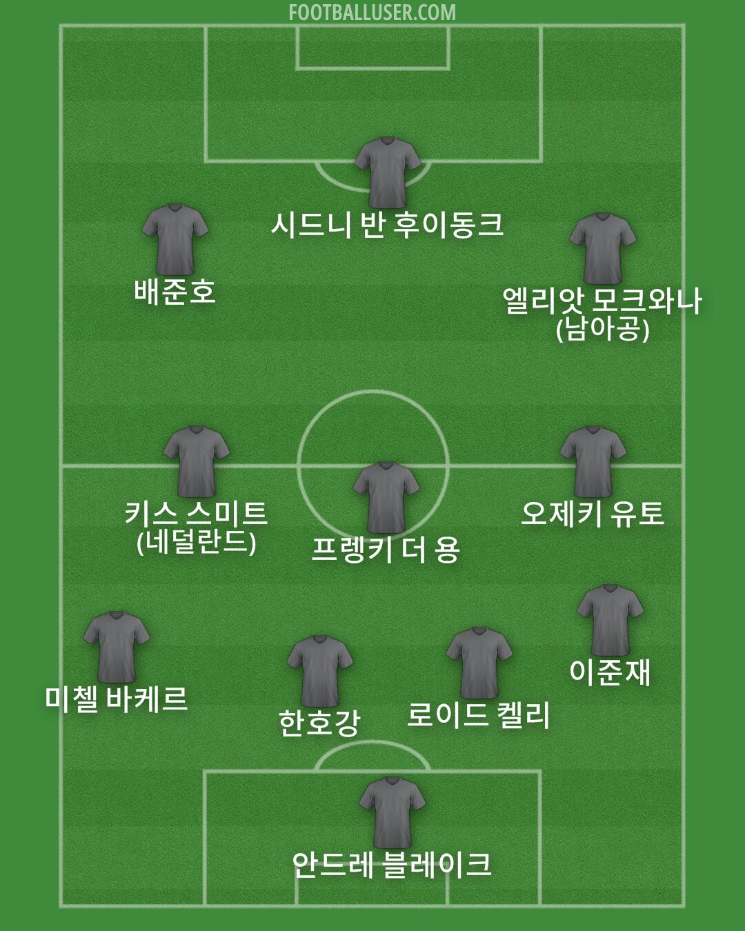 Custom Team Formation 2026