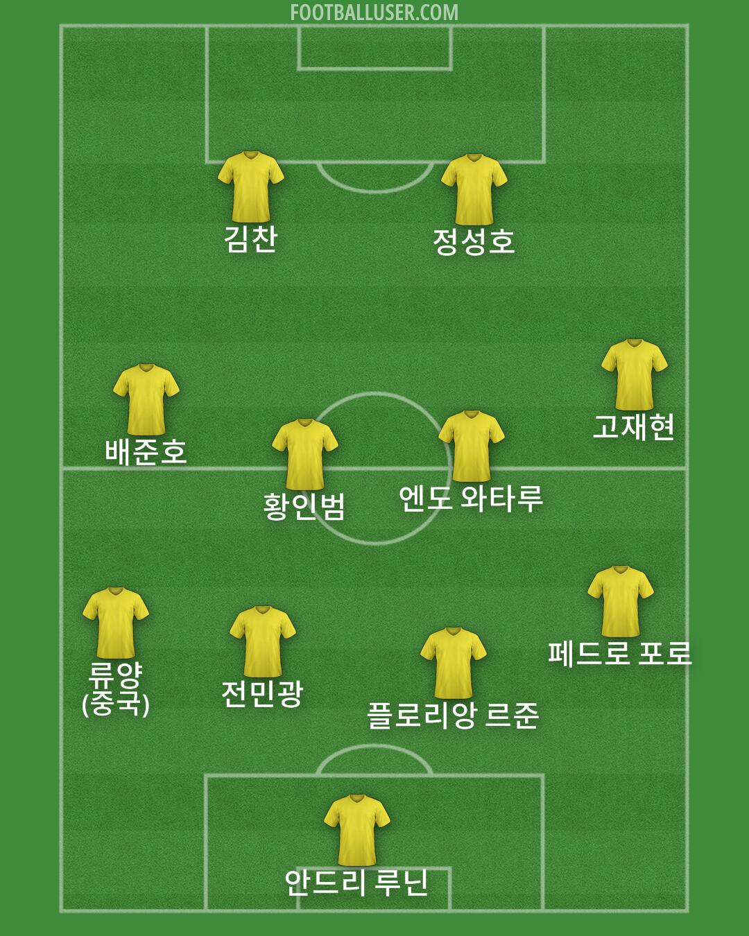 Custom Team Formation 2026