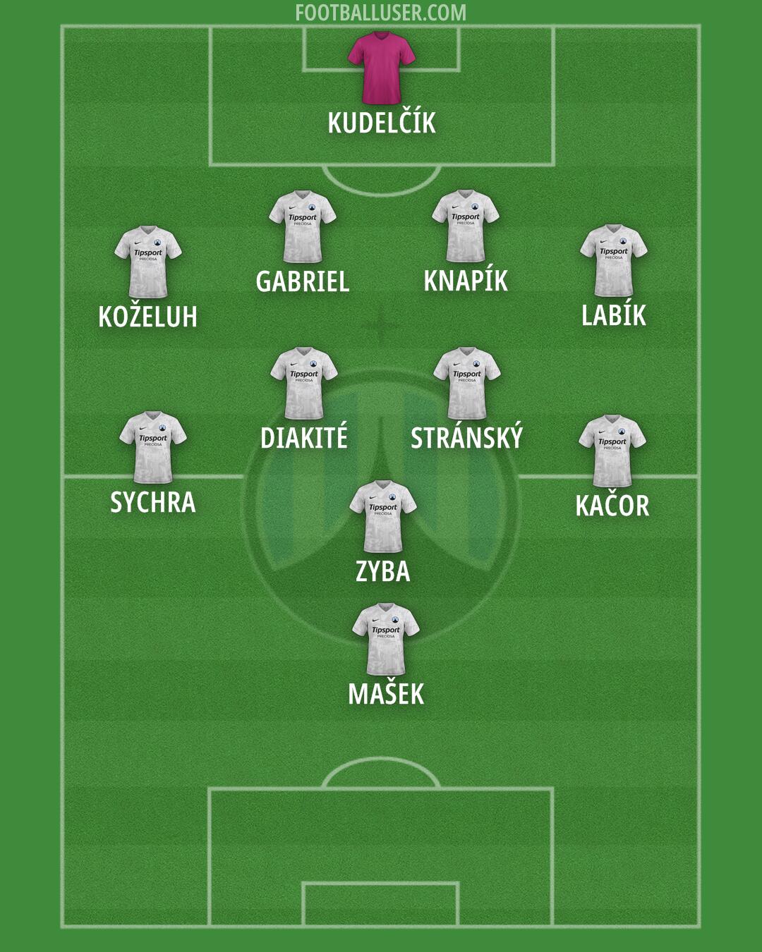 Slovan Liberec Formation 2026