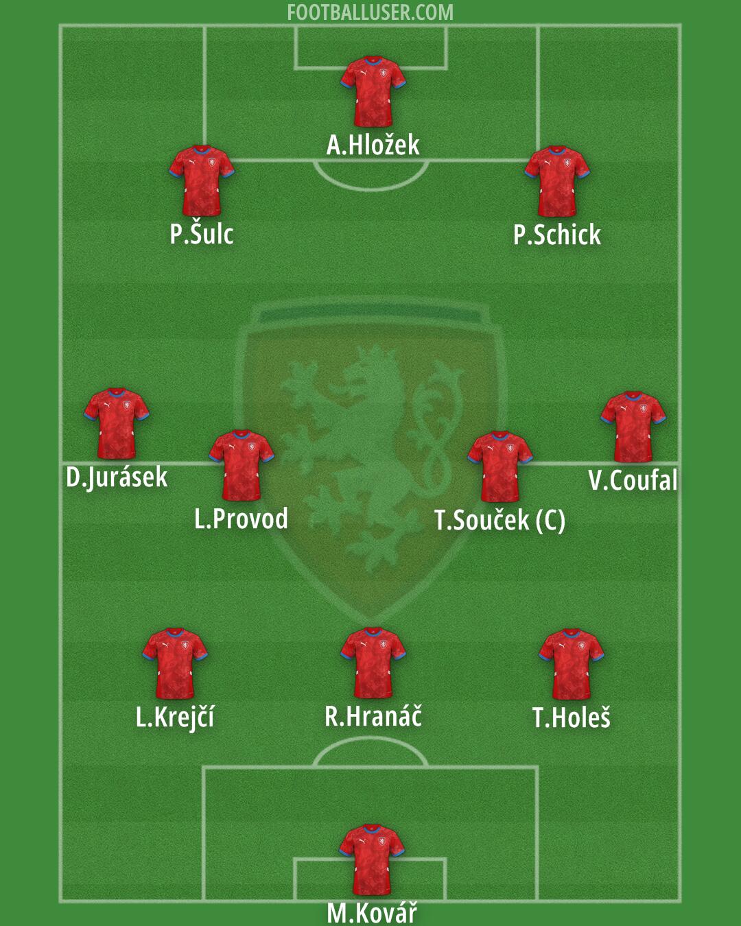 Czechia Formation 2026