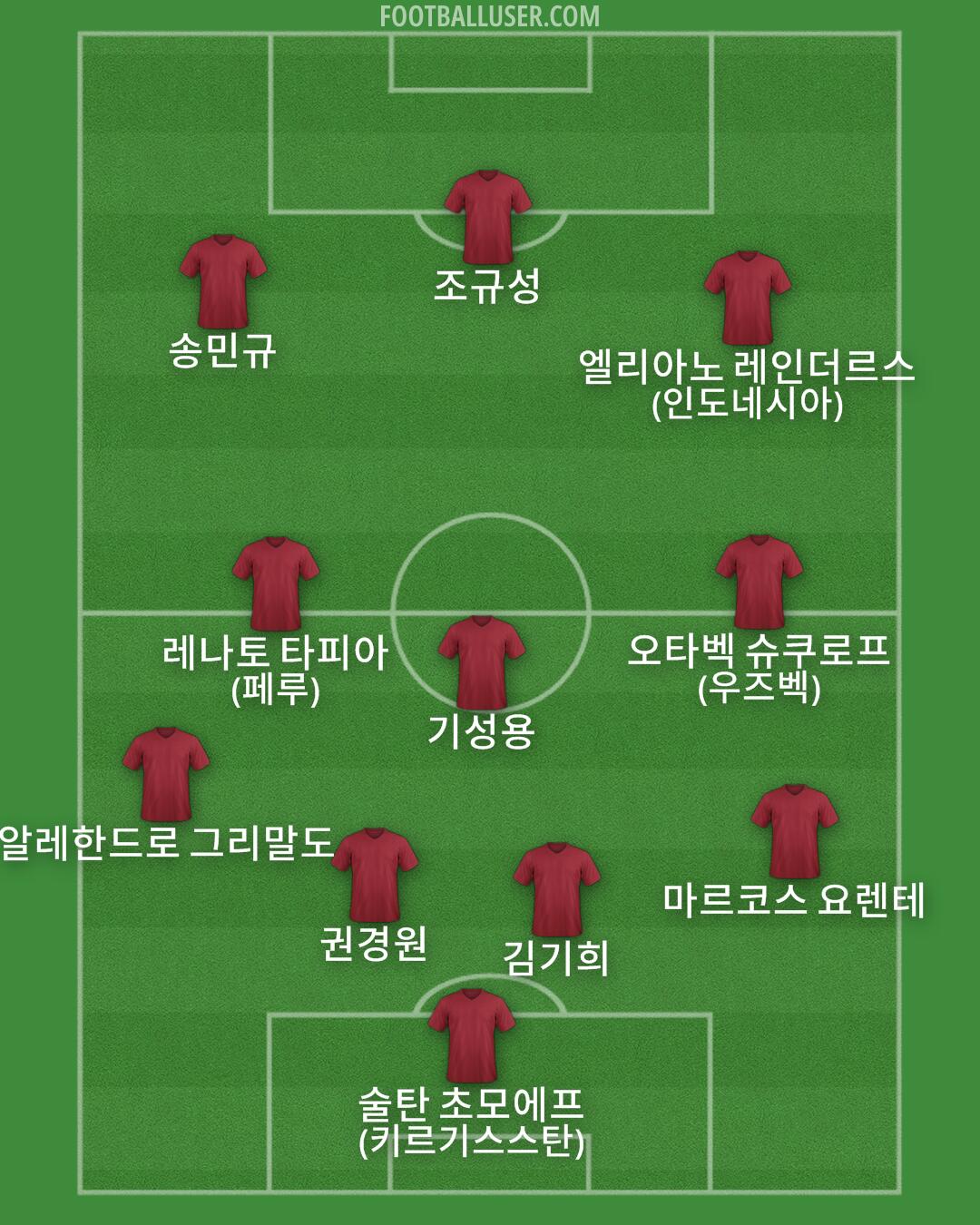 Custom Team Formation 2026