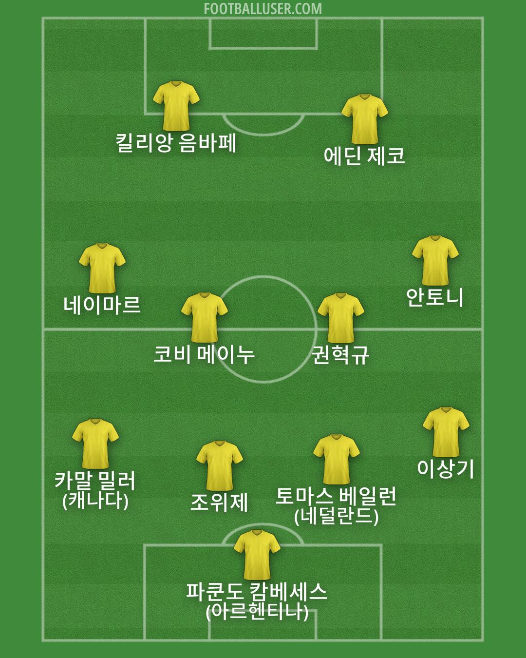 Custom Team Formation 2026